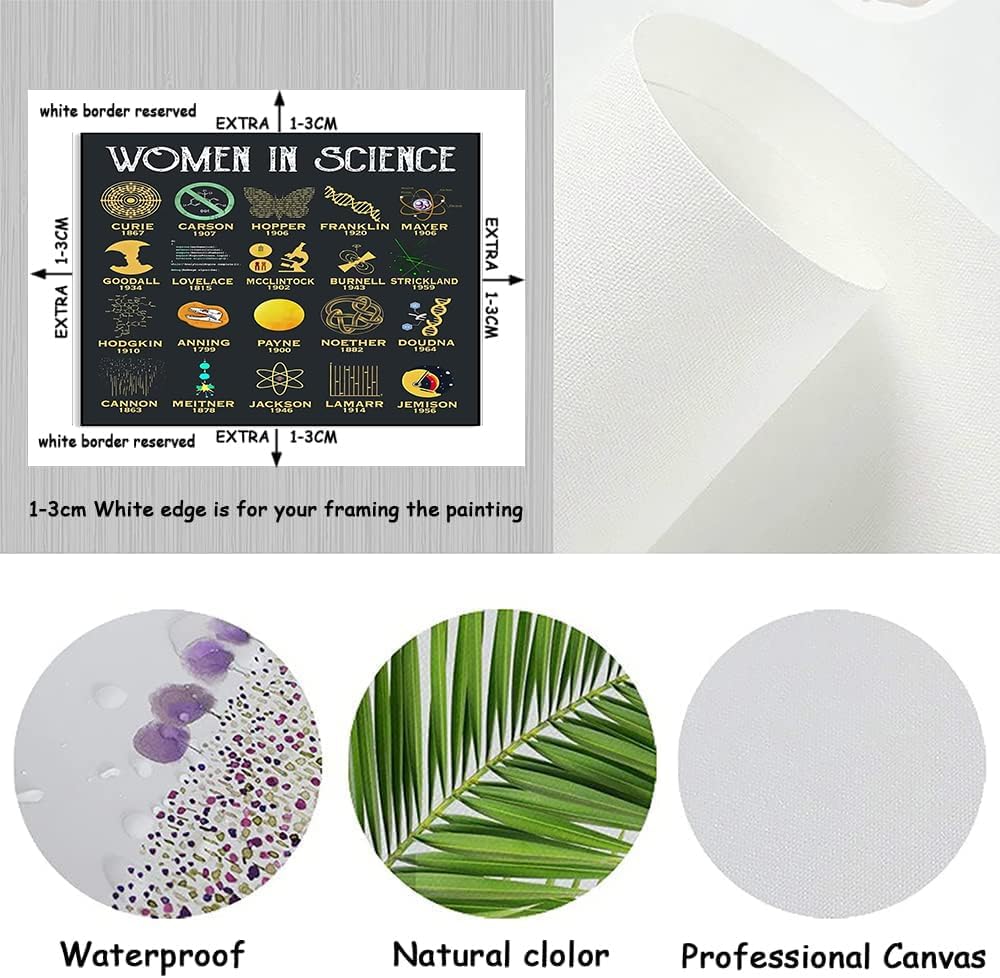 Youpinnong Arte de pared Homesteading Knowledge – Pósteres sin marco, infografías, conceptos básicos de enlatado, pintura en lienzo vintage para el