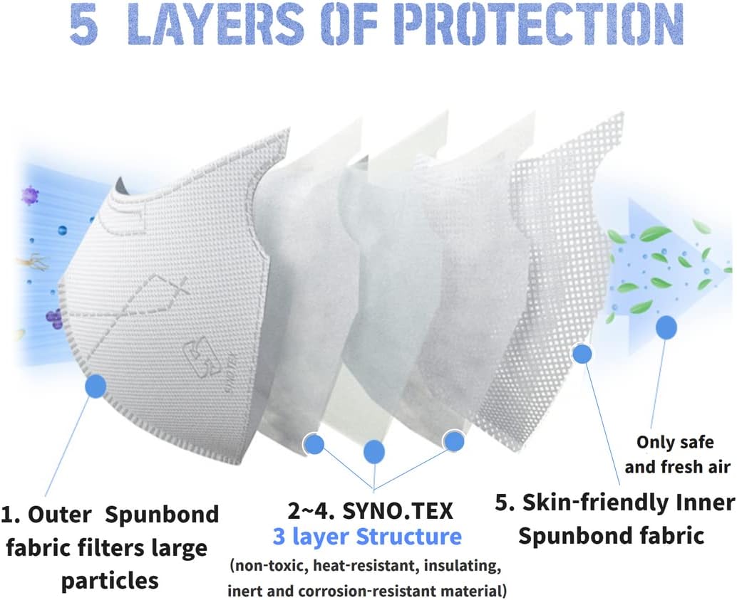 SYNOTEX 50 Individually Pack Face Mask Made in Korea, Filter Efficiency94%, 5 layer Structure, Dust Mask, KID