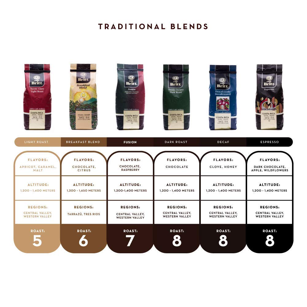 Café Britt – Café costarricense tostado ligero (12 onzas) (paquete de 3) – Café molido, arábica, kosher, sin gluten, 100% gourmet y tostado ligero