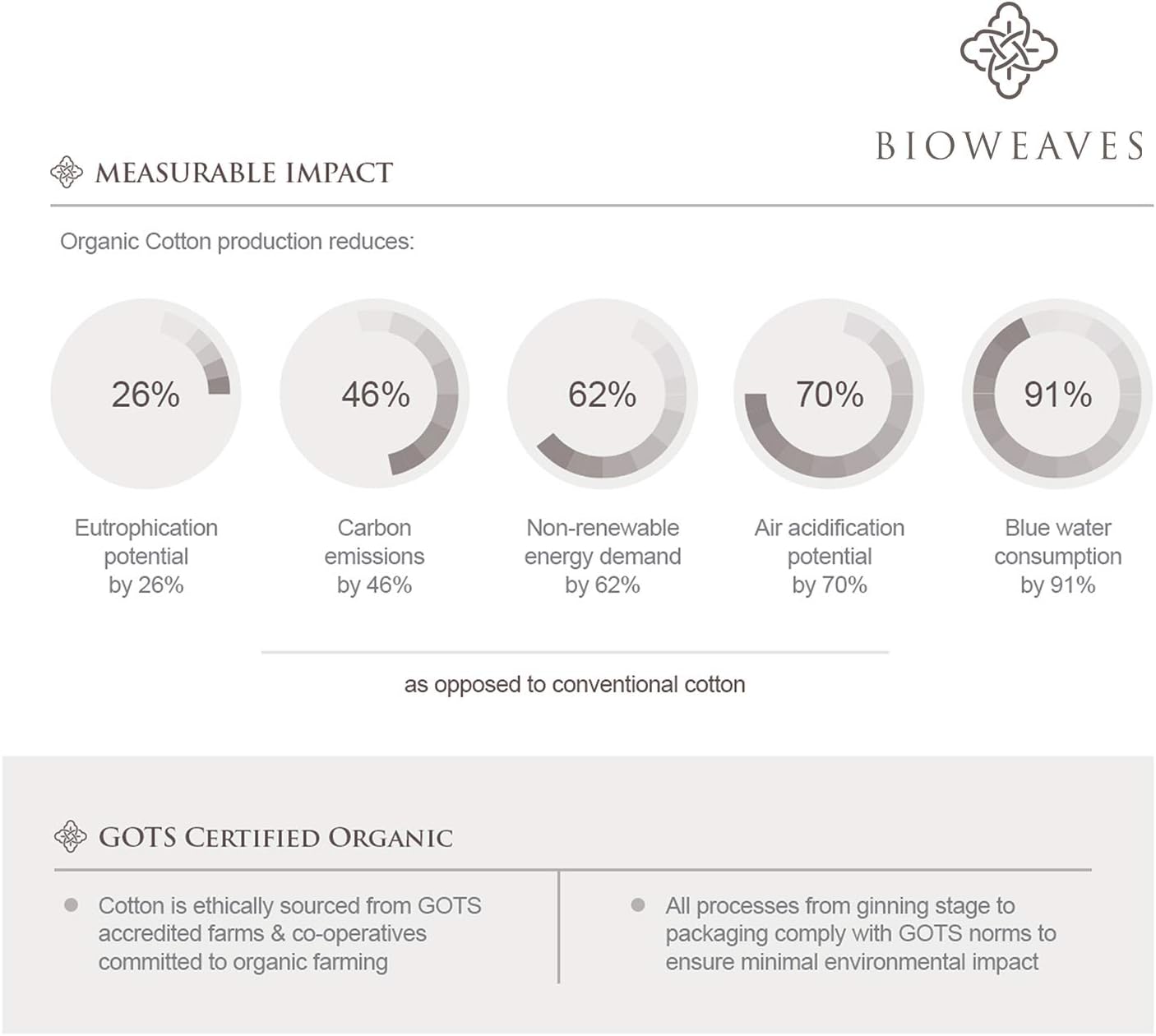 Bioweaves Sábana bajera ajustable 100% algodón orgánico, tejido percal de 300 hilos, certificado GOTS, con bolsillo profundo, color percal