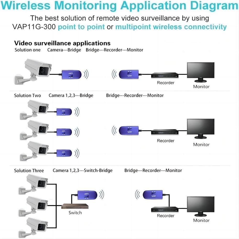 VONETS VAP11G-300 2.4G Mini WiFi puenterepetidoramplificador de señal con 1 RJ45, alimentado por DCUSB para DVR, cámara IP, PS3