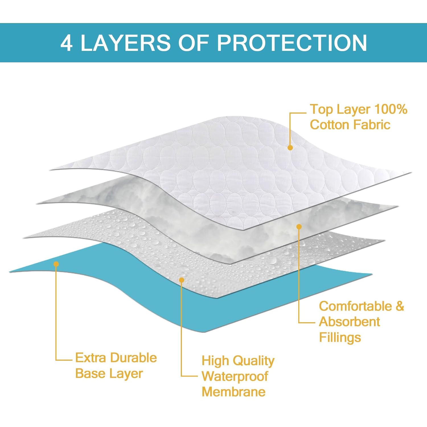 Bamuho Protector de colchón de algodón para cuna, impermeable, para colchón de cuna estándar, patrón de huevo de pato acolchado, paquete de 2