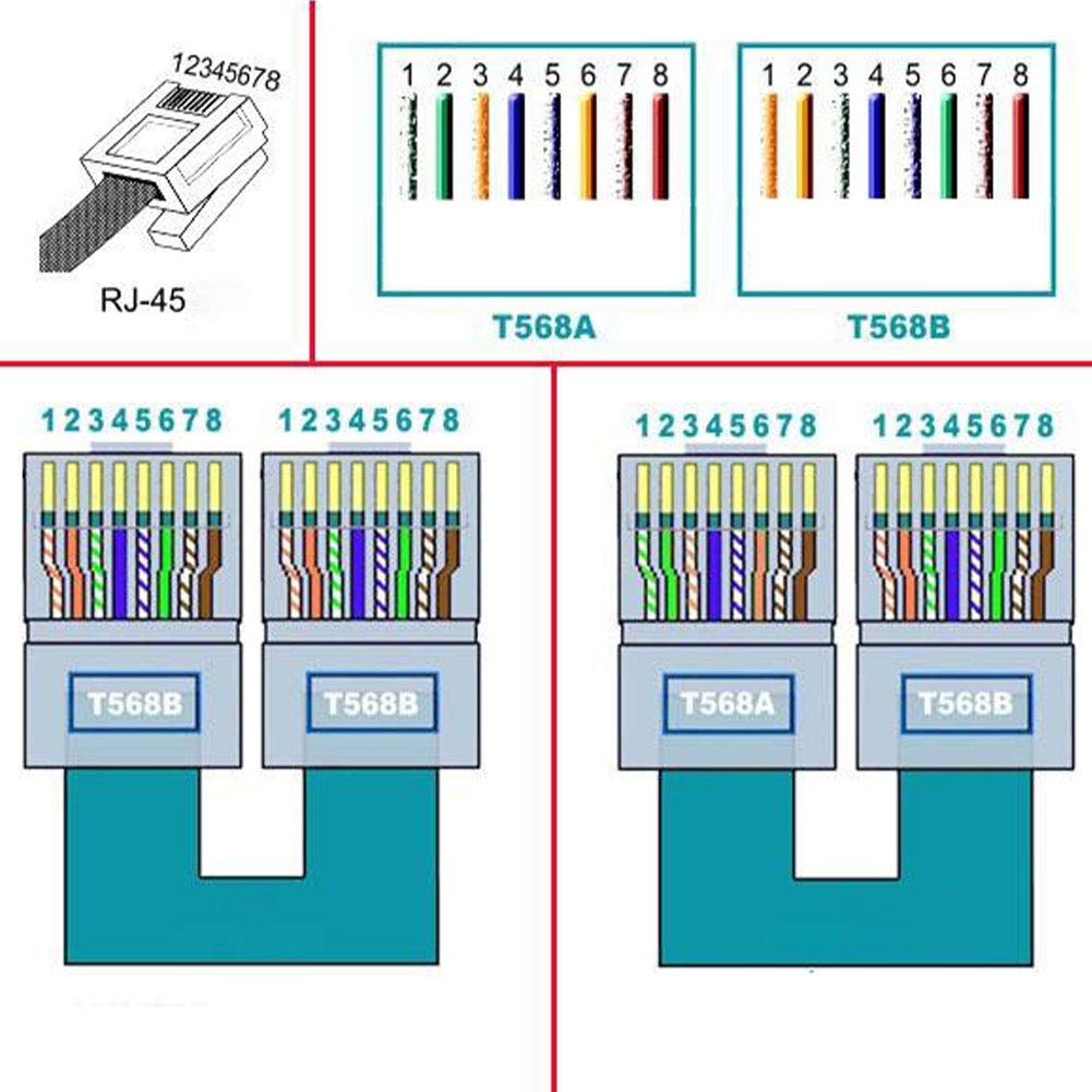 Adaptador de bloque de terminales de tornillo RJ45 macho a 8 pines para extensor Ethernet Cat5 CCTV Internet digital, enchufe RJ45 macho a conector