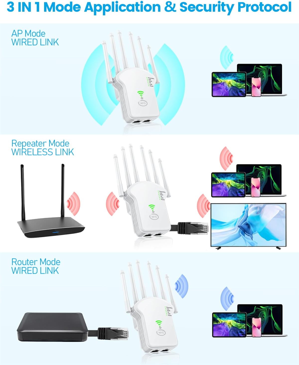 Extensor WiFi, repetidor WiFi de 1200 Mbits (867 MBits 5 GHz + 300 MBits 2,4 GHz), amplificador WiFi con modo repetidorenrutadorpunto de acceso,