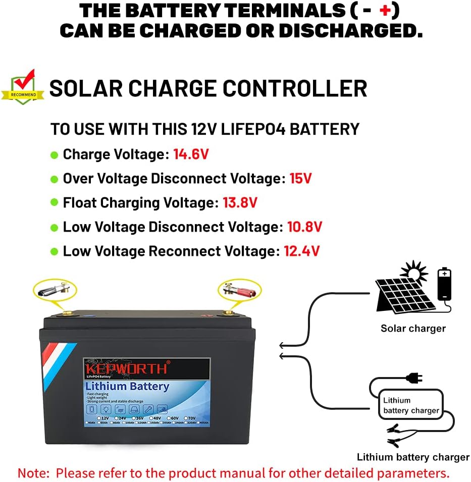 Batería LiFePO4 de 12 V 100 Ah 1280 Wh de ciclo profundo Batería recargable de fosfato de hierro y litio BMS integrado, perfecta para RV, solar,