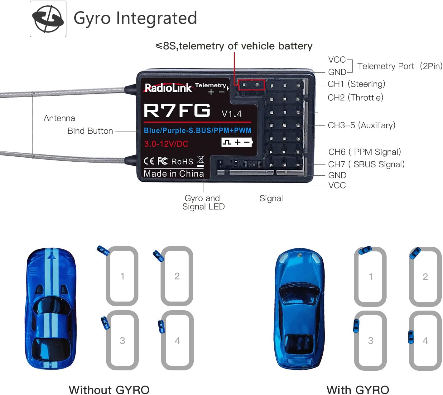 Radiolink 2.4Ghz R8FG V2.1 3ms Latencia y R7FG Receptor Giroscopio con telemetría de voltaje, RX impermeable para RC Crawler Car Boat Radio