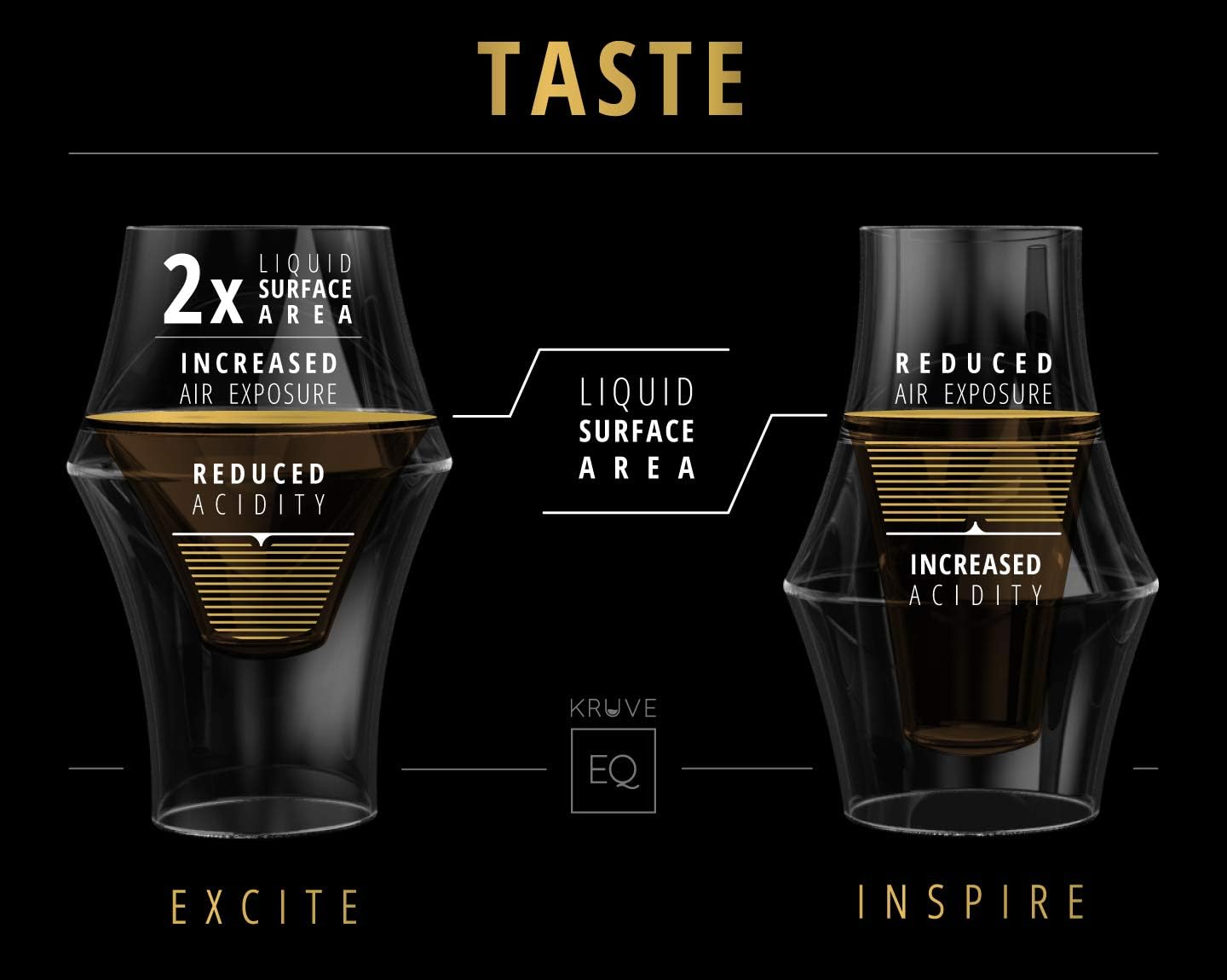 EQ Excite – Vasos de café transparentes de doble pared hechos a mano, 5.1 fl oz (paquete de 2)