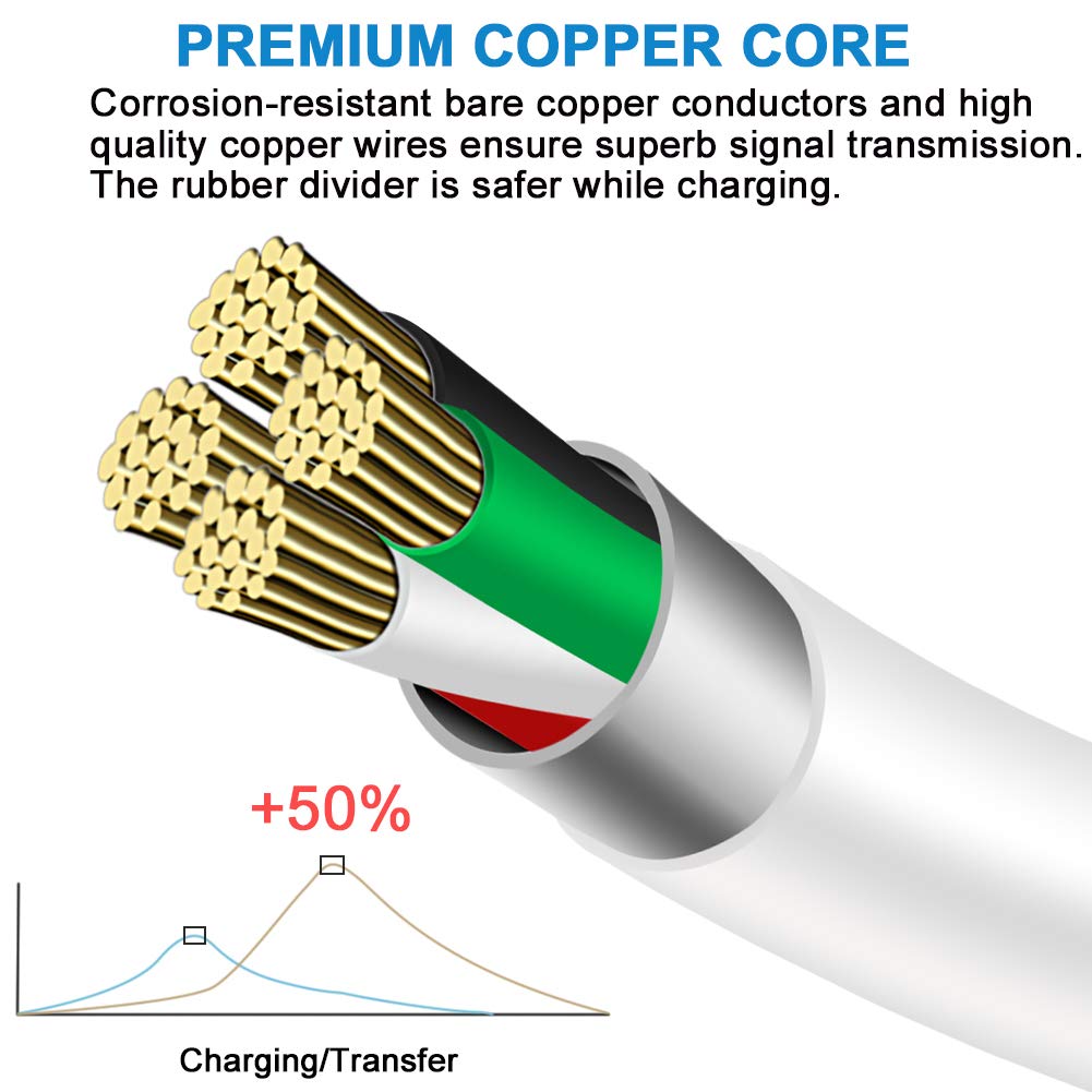 Cable micro USB de 3 pies compatible con tablet Fire 6 7 HD 8 10 antiguas, Samsung Galaxy Tab A, E, S2, 3, 4, S 7.0 pulgadas, 8.0 pulgadas, 9.6
