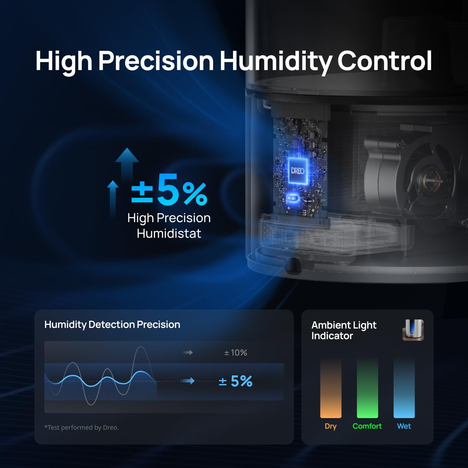 Dreo Humidificador inteligente de 6L, humidificador de niebla cálida y fría para dormitorio, llenado superior, tiempo de funcionamiento de 60 horas,