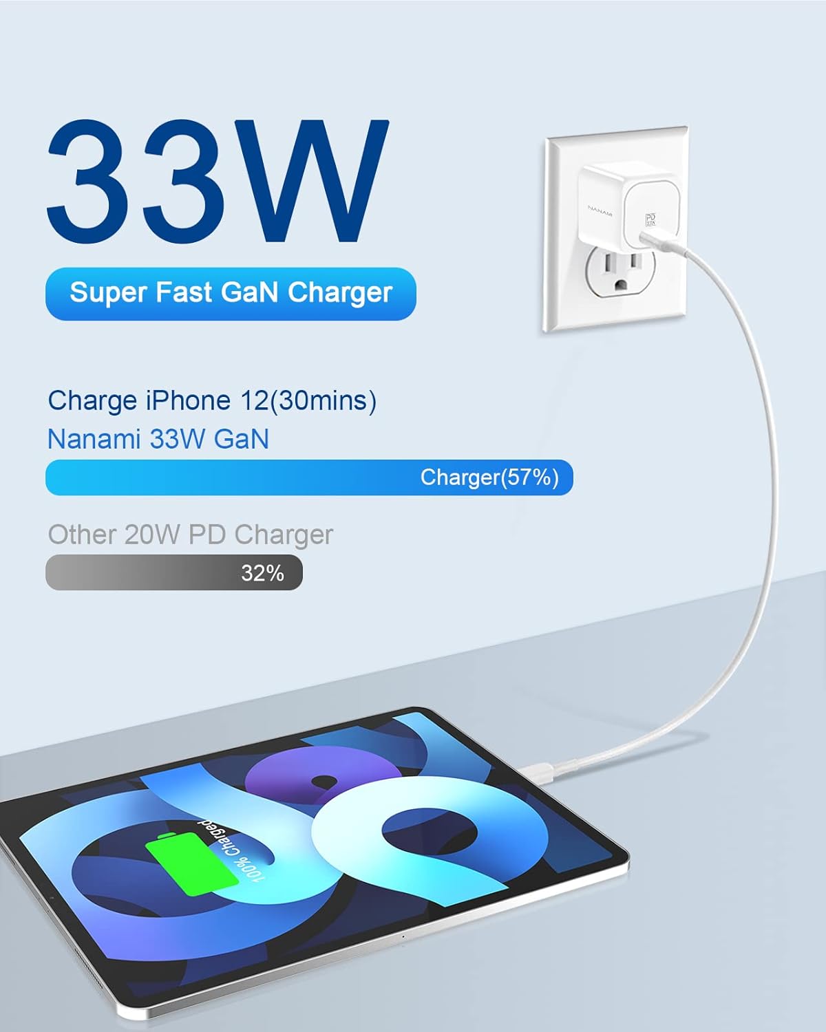 Cargador USB C – NANAMI 30W PD Cargador de pared súper rápido adaptador de corriente compacto para iPhone 15141312, iPad MiniPro, MacBook Air,