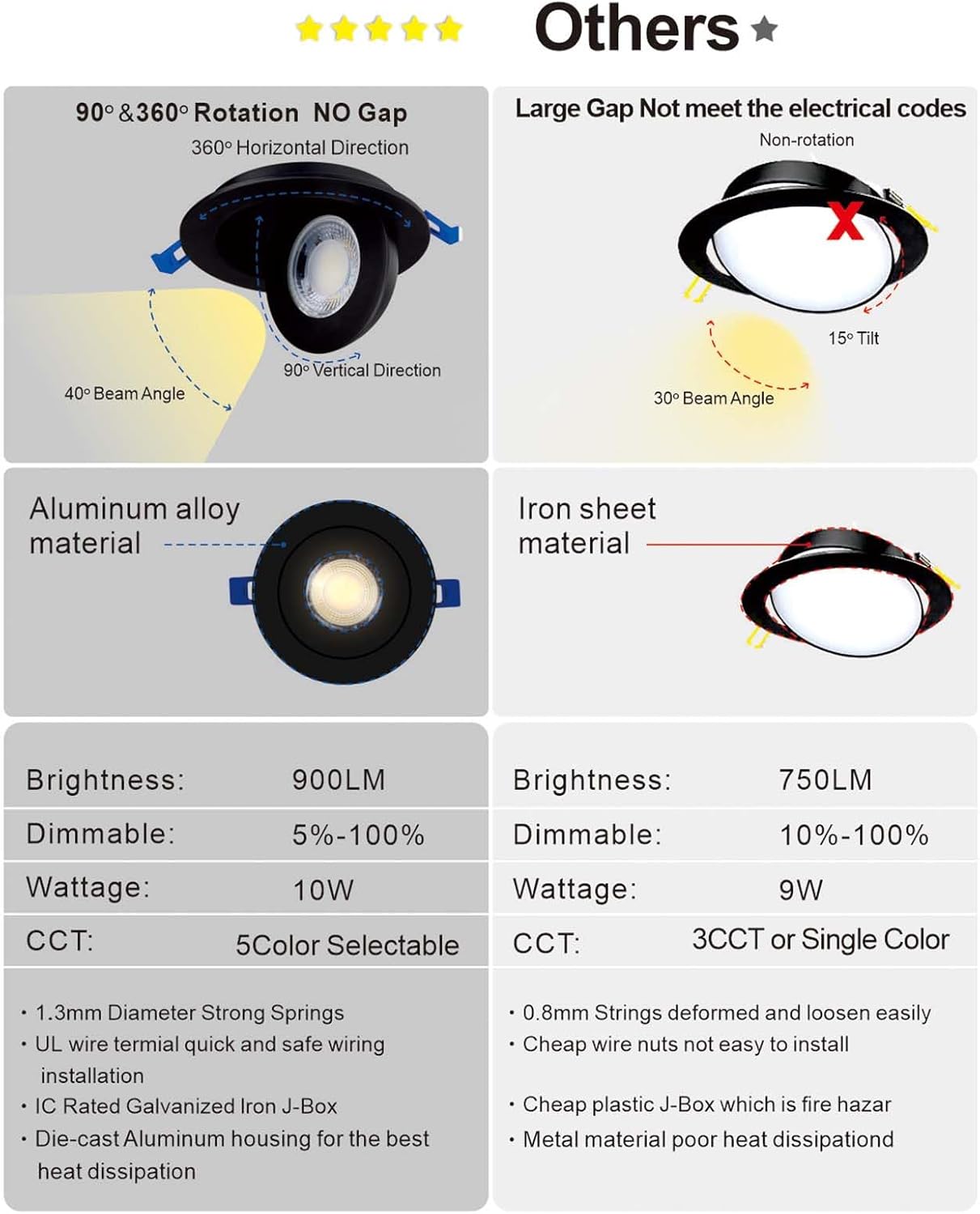 Adetu Luz empotrable LED negra cardán de 4 pulgadas, iluminación empotrable direccional ajustable de 360+90, 2700K3000K3500K4000K5000K con Jbox, ETL