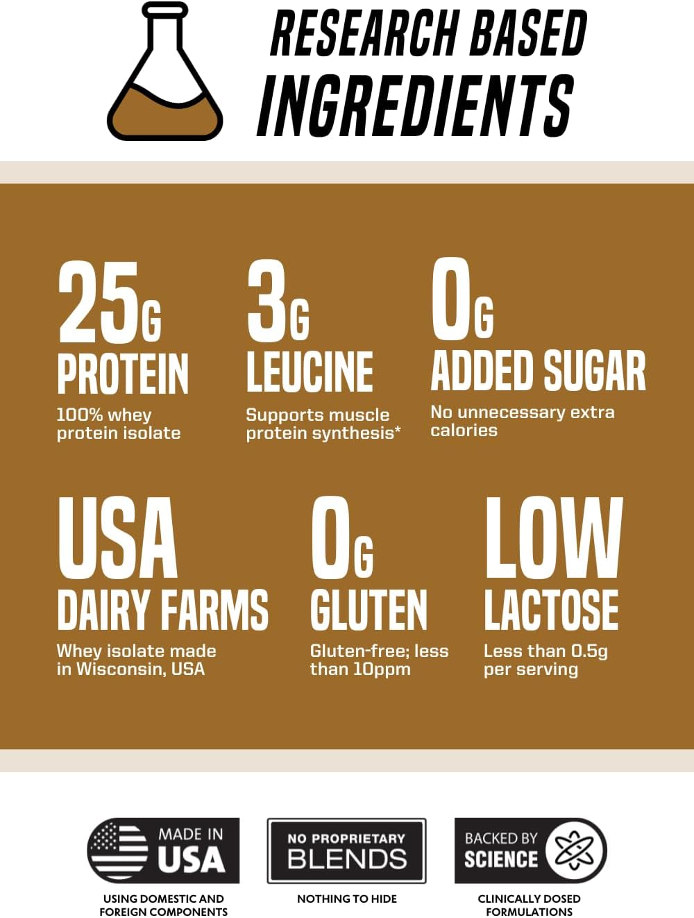 Outwork Nutrition Build Whey Protein – Polvo aislado de proteína de suero  Bajo en lactosa, proteína en polvo sin gluten para el crecimiento