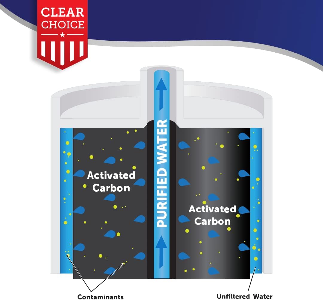 Clear Choice – Filtro de sabor de repuesto para filtro Whirlpool UKF8001 WF50 compatible con EDR4RXD1 EFF-6013A FILTER4A FILTER4 Filtro de agua para