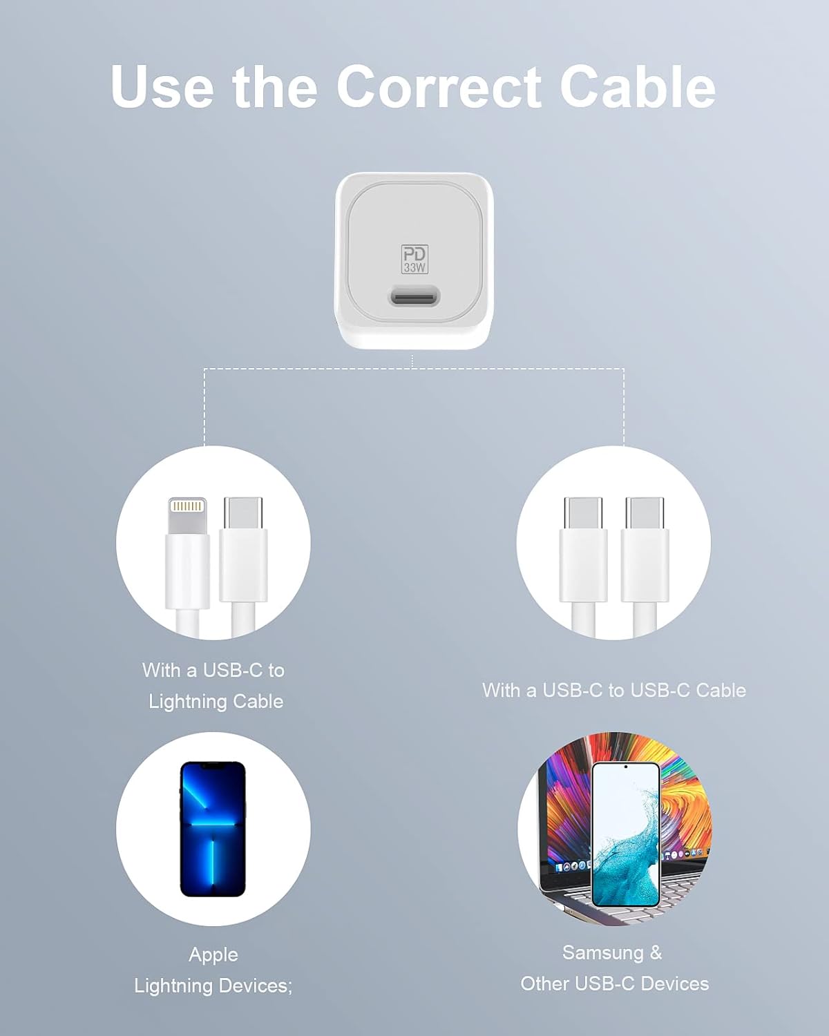 Cargador USB C – NANAMI 30W PD Cargador de pared súper rápido adaptador de corriente compacto para iPhone 15141312, iPad MiniPro, MacBook Air,