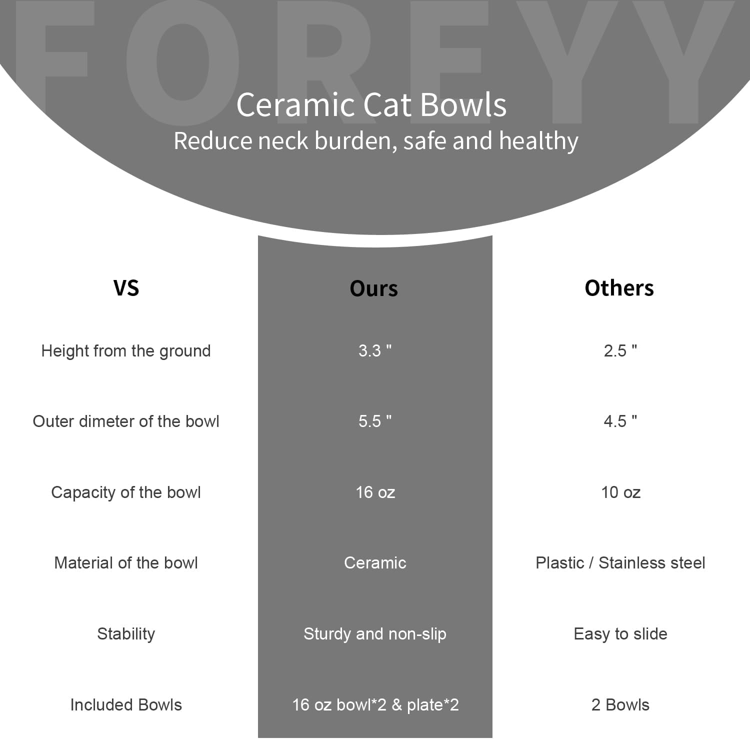 FOREYY – Cuencos elevados para gatos con 2 cuencos de cerámica y 2 platos, cuenco elevado para comida para gatos con soporte de metal, platos de