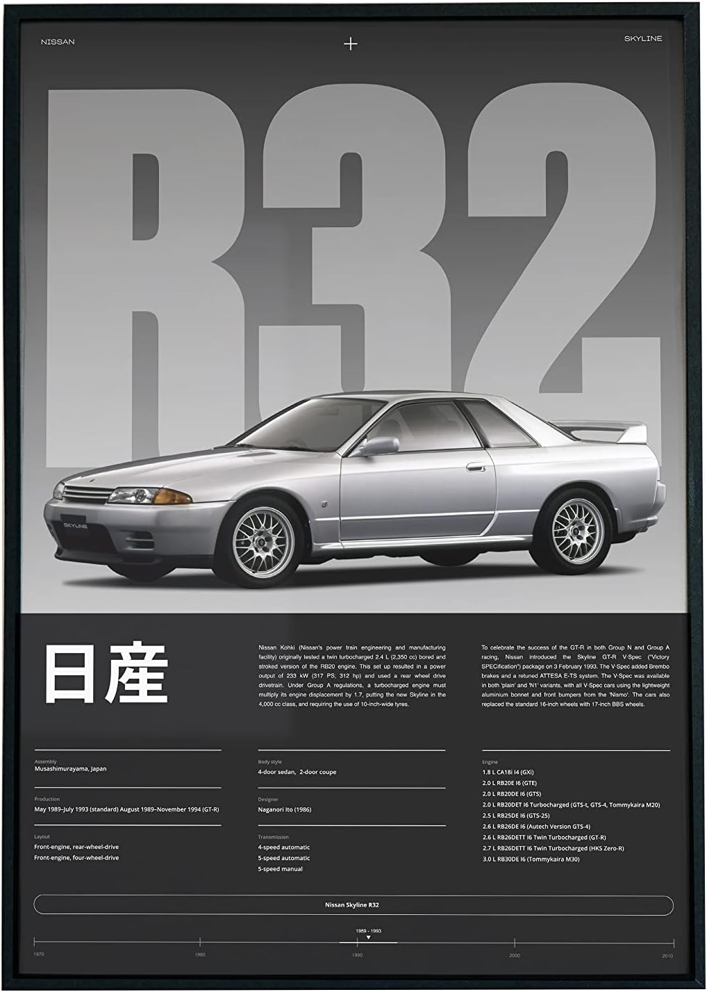 Nissan Skyline R32 – Póster impreso para pared, hecho a mano para paredes del hogar y regalo de novio Turbo (12 x 18 pulgadas (sin marco)