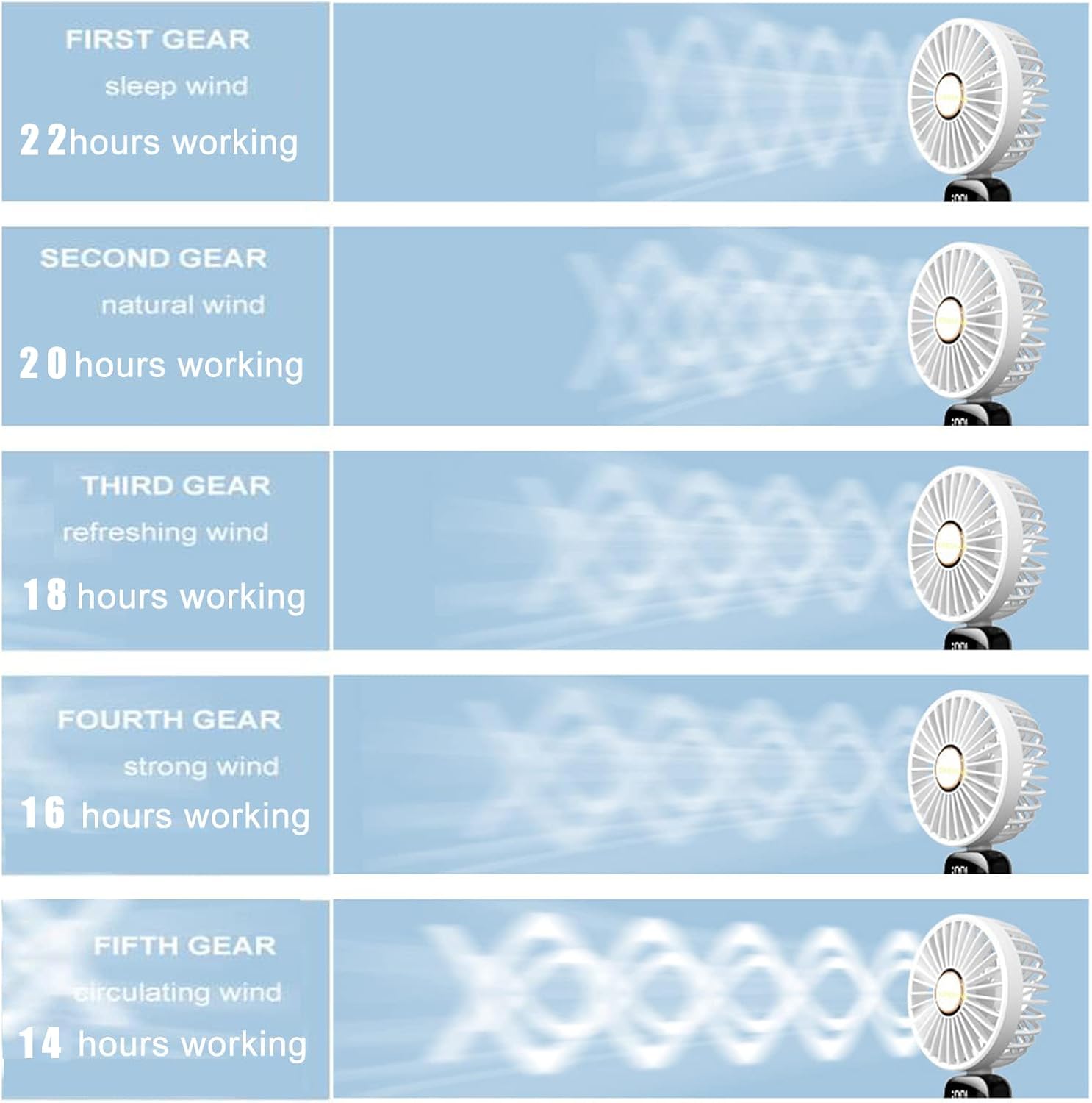 Ventilador eléctrico portátil de mano recargable por USB, pequeños ventiladores independientes con 5 velocidadesmodos y pantalla de alimentación,