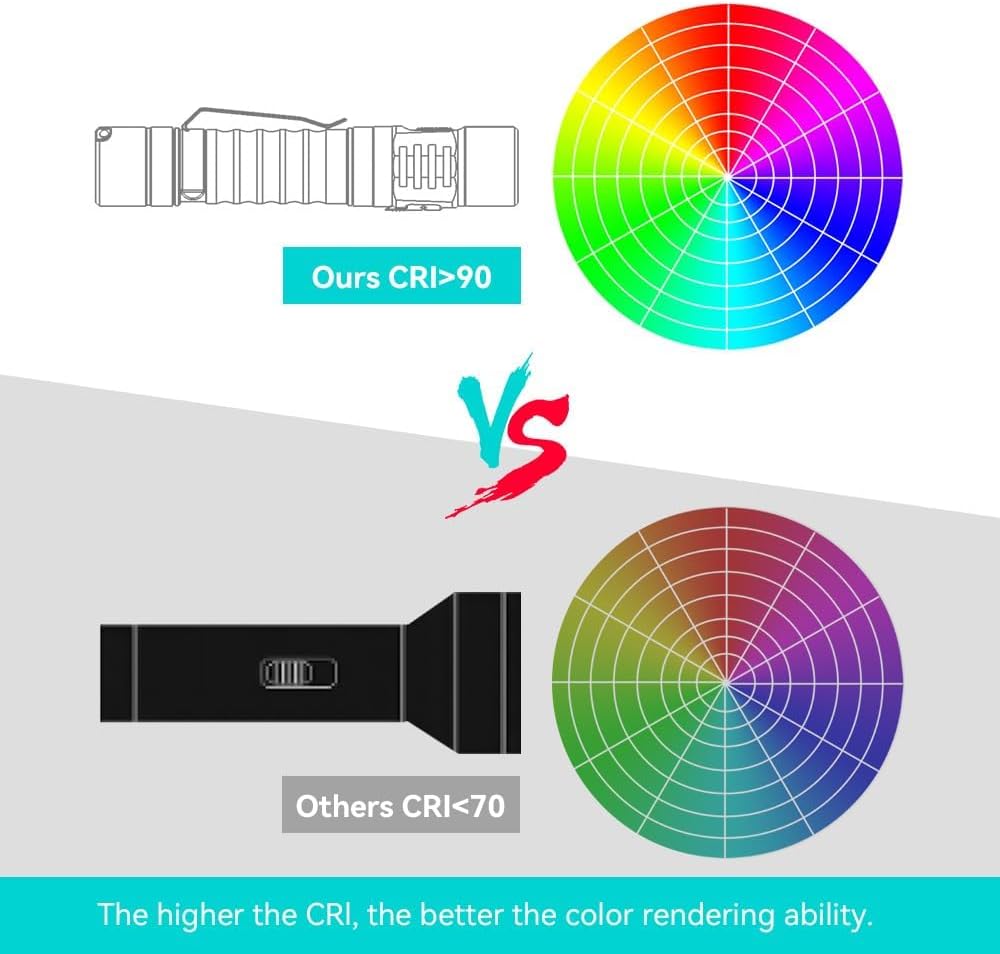 Wurkkos FC11 EDC - Linterna LED 90CRI Max 1300 lúmenes, linterna recargable IP67, impermeable IP67, tapa trasera magnética, ideal para emergencias - Imagen 7