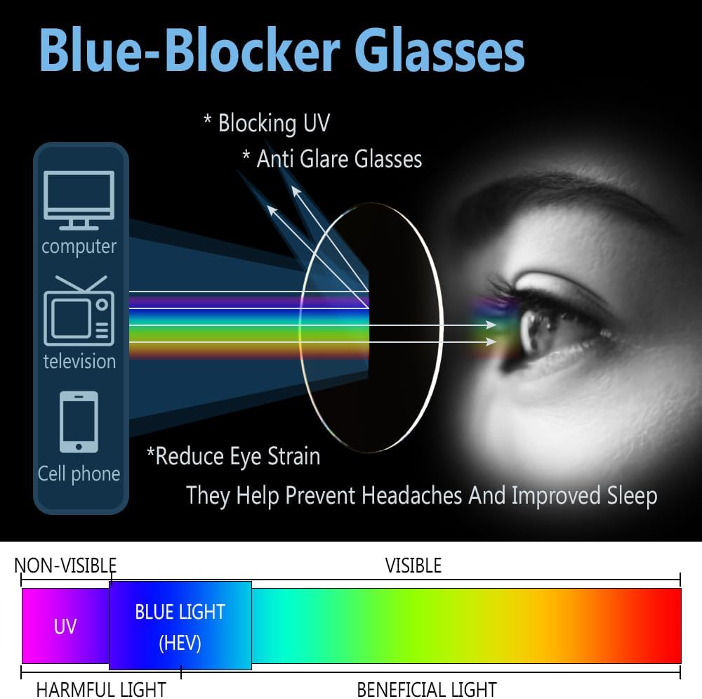 Gafas con filtro de luz azul, paquete de 2 lentes de luz azul para hombre, anteojos de luz azul para mujer, anteojos con luz azul para fatiga ocular