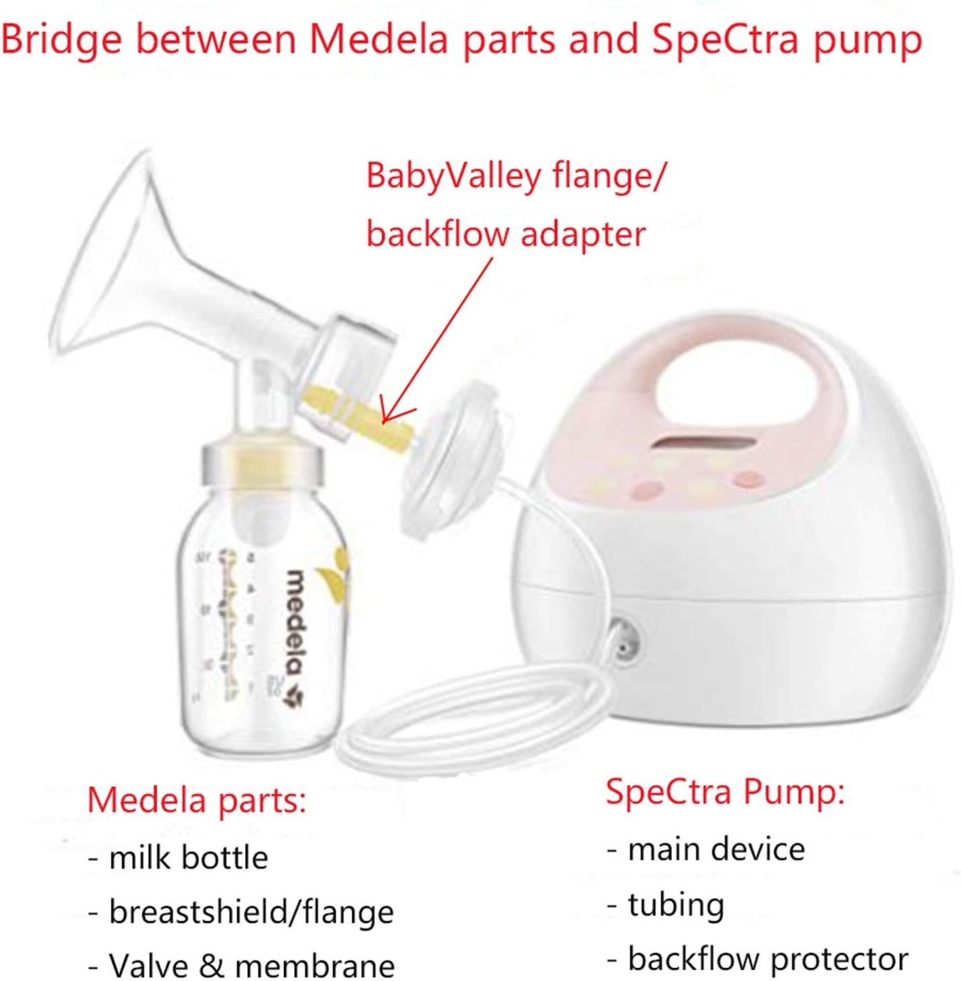 Adaptador de reflujo para bomba Spectra S1, Spectra S2, Spectra 9 Plus para usar con piezas de protección mamaria Medela se conecta entre la brida