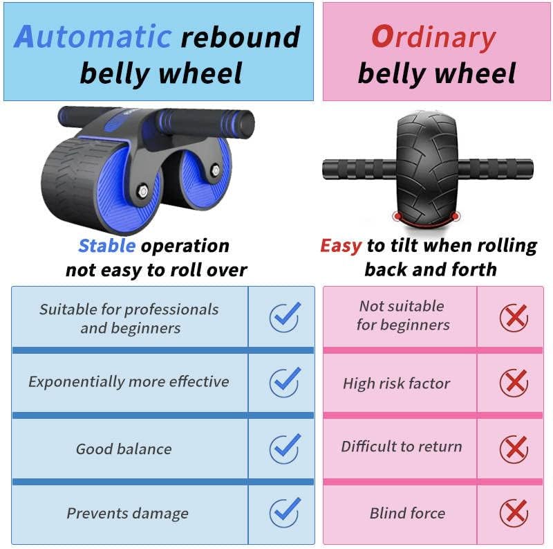 Juego de ruedas de rodillo Ab de rebote automatizado que incluye alfombrilla de rodilla, cuerda de salto, fortalecedor de mano y bolsa de