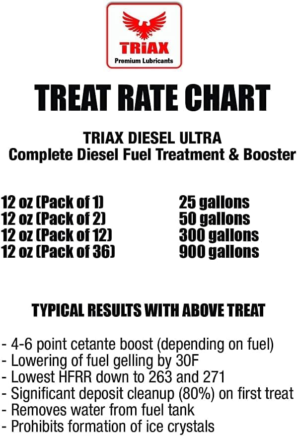 Triax Tratamiento y limpiador Diesel Ultra Fuel para aumentar la lubricidad de combustible, refuerzo MPG, limpieza completa de diésel, tratamiento