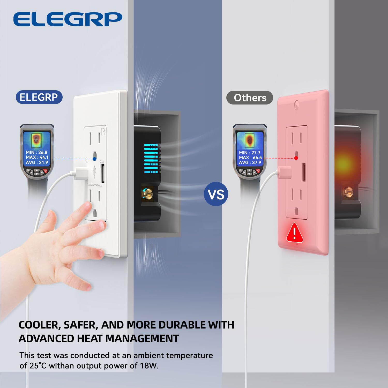 ELEGRP Cargador USB de pared, receptáculo USB con puertos USB tipo A y tipo C, enchufe dúplex de 15 amperios resistente a manipulaciones NEMA 5-15R,