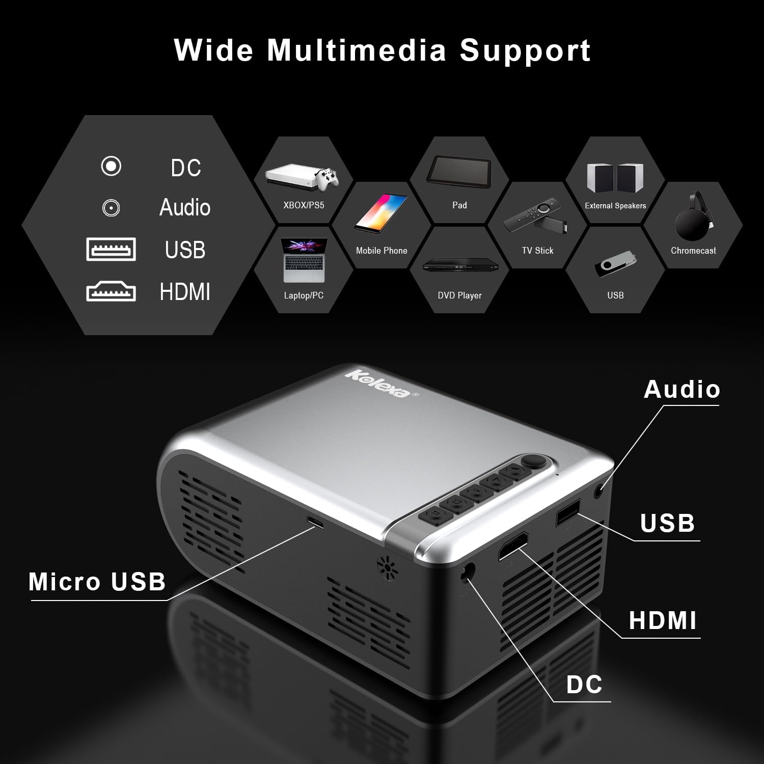Mini Projector with WiFi, Kolexa Small Portable Projector Supported Full HD 1080P Mini Projector for iPhone Pocket Projector Compatible with