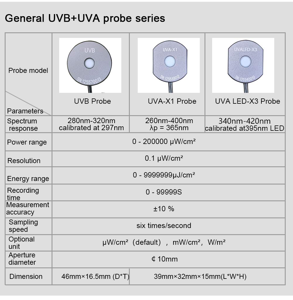 LS125 Medidor de luz UV Prueba de energía ultravioleta Energía de intensidad UV para UVA LED UVB UVC Sensor impermeable… (LS125, medidor de luz
