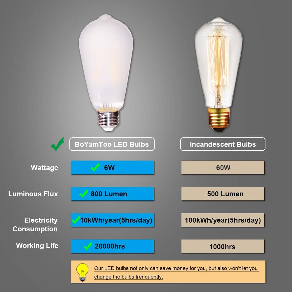 ST64 – Bombillas LED vintage equivalentes a 6 W, 60 W, 2700 K, blanco cálido, 800 lm, brillo regulable, bombillas LED con base E26 y cubierta de
