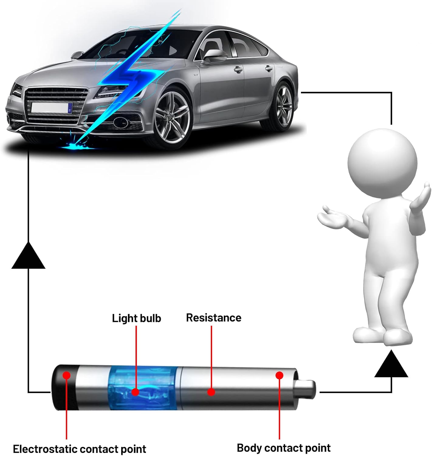 Ouzorp Descargador estático del eliminador del cuerpo humano del coche, electricidad estática del coche tono plateado de alto voltaje antiestático