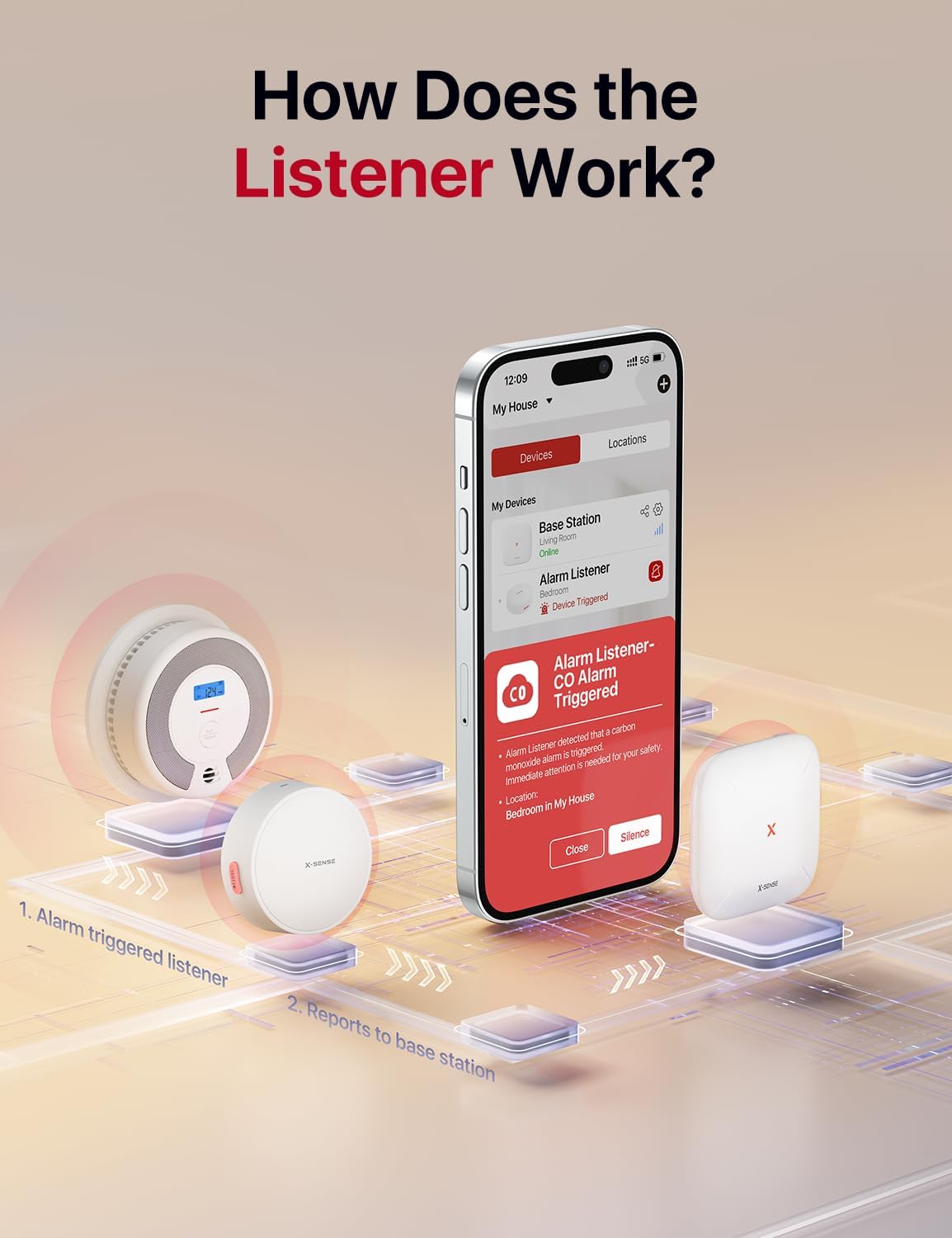 X-Sense Detector de humo y monóxido de carbono interconectado inalámbrico XP02-WR (paquete de 6) y 1 escucha SAL51 y 1 estación base SBS50 para