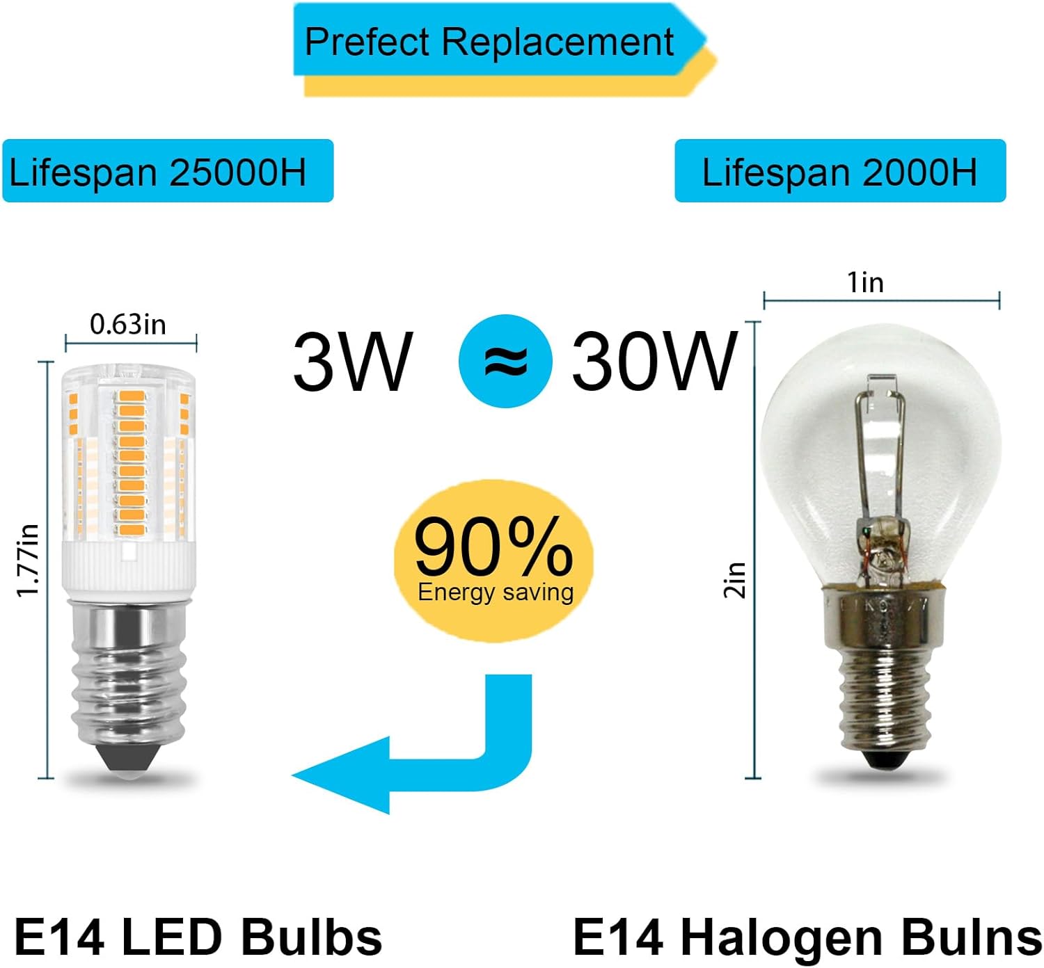 Bombilla LED E14 equivalente a 3 W, bombilla incandescente de 30 W, bombilla de base europea E14, CA 120 V blanco cálido 3000 K, no regulable,