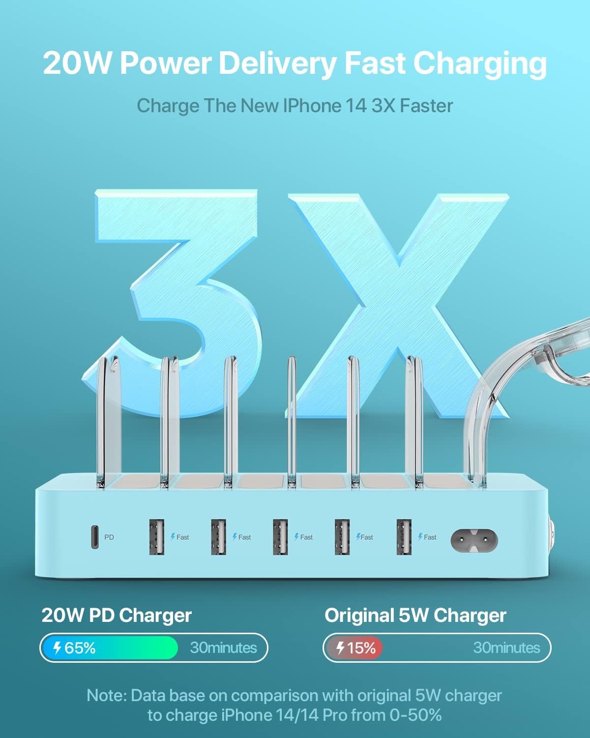 SooPii Estación de carga PD de 60 W y 6 puertos para múltiples dispositivos, 20 W PD USB C carga rápida para lPhone 141312, 6 cables cortos