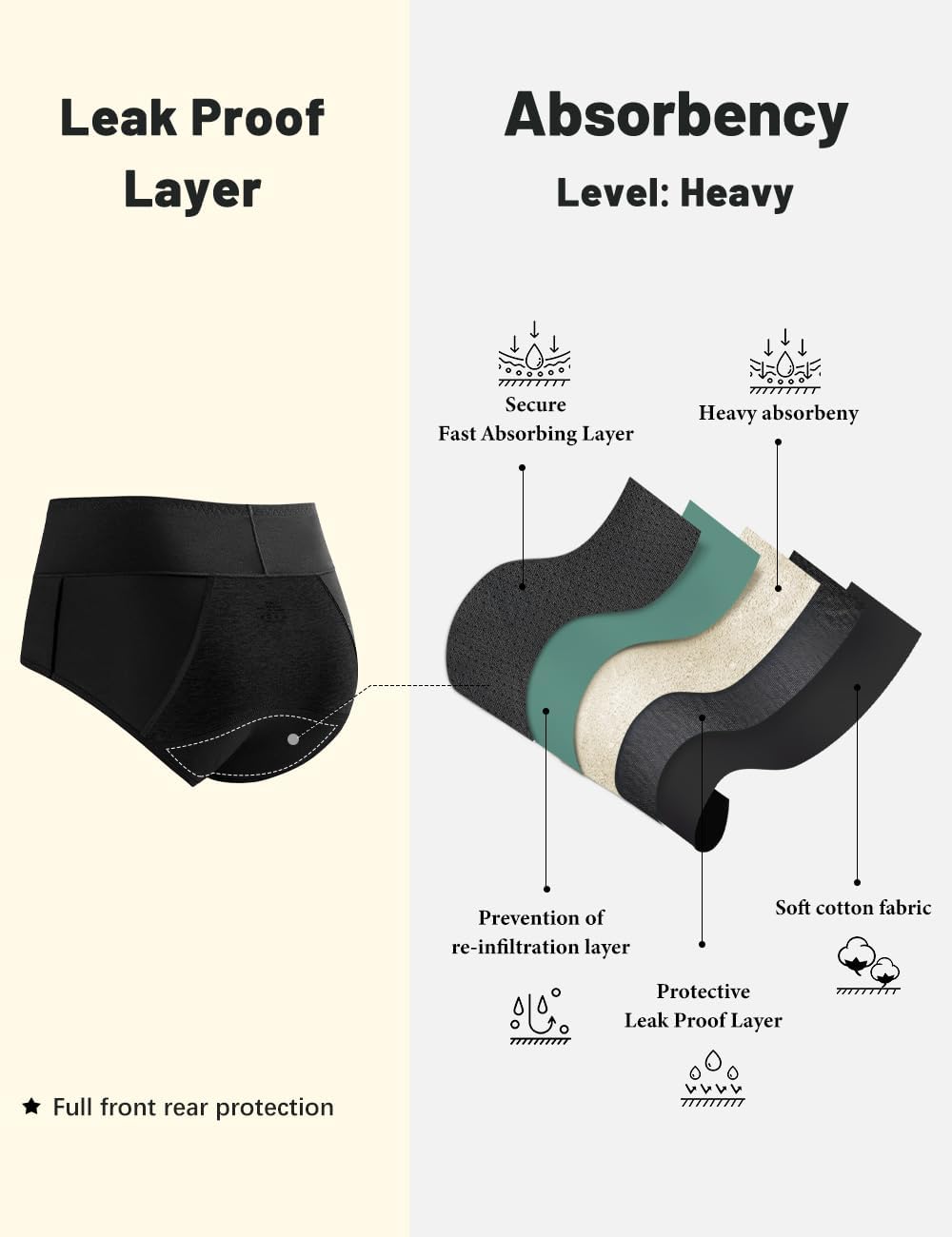 Molasus Ropa interior para incontinencia para mujer, de alto período de absorción, a prueba de fugas, ropa interior de algodón para control de