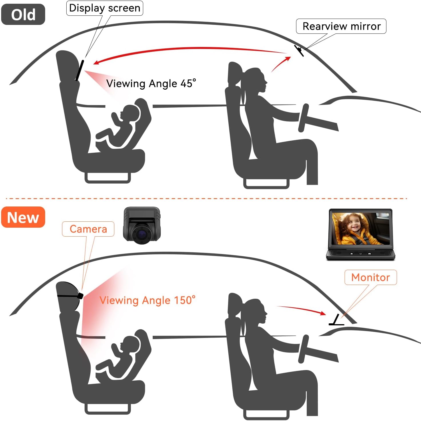 Cámara de coche para bebé HD 1440P, monitor de coche de bebé de 5 pulgadas con cámara de visión nocturna a todo color, espejo de seguridad infantil