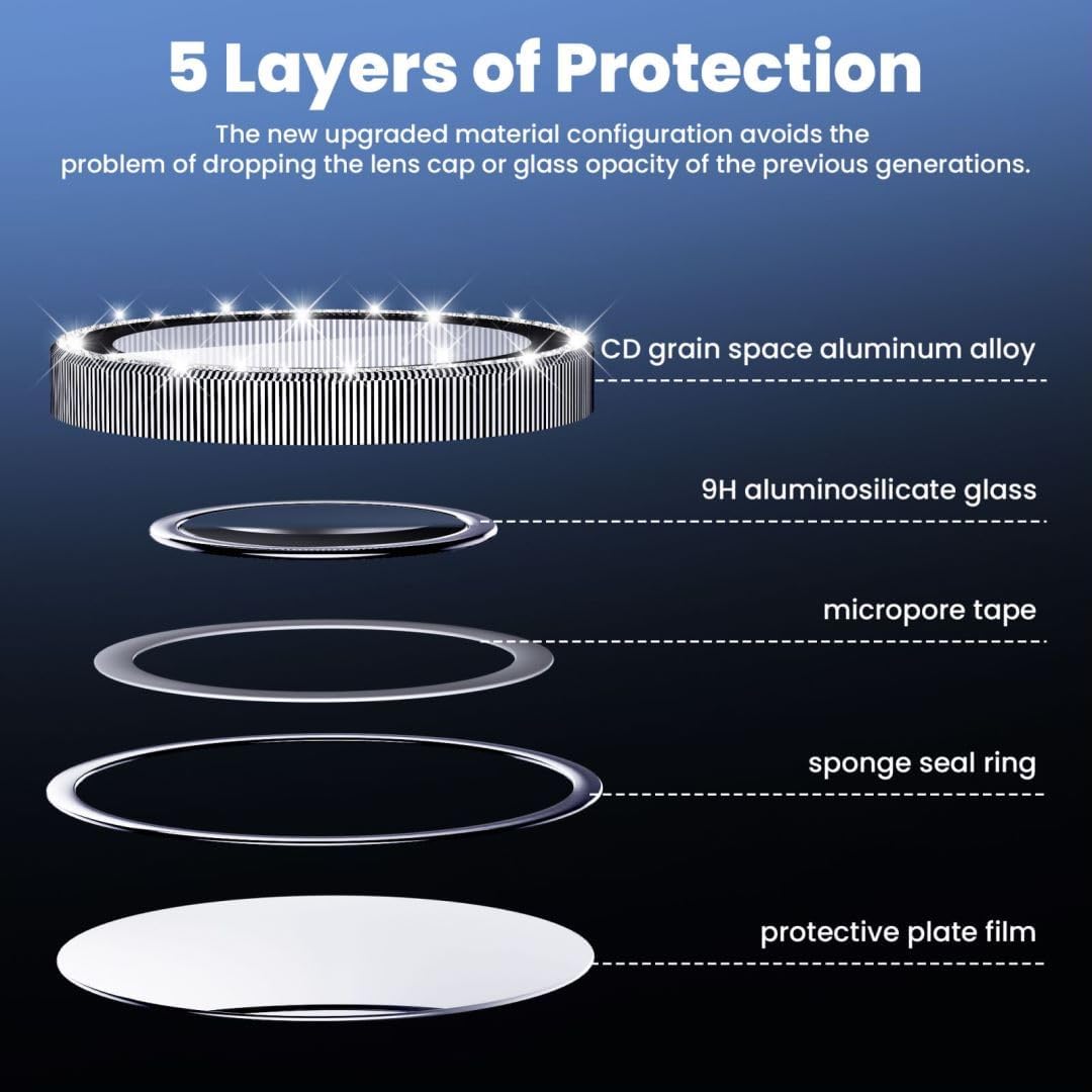 Hoerrye Paquete de 6 + 2 protectores de lente de cámara para iPhone 15 Pro y iPhone 15 Pro Max, protector de pantalla de vidrio Ultra-HD compatible