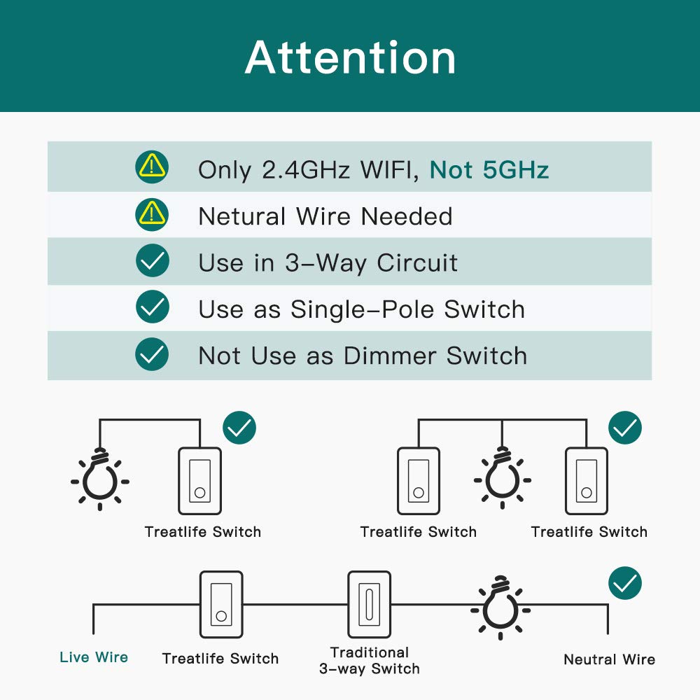 TREATLIFE Interruptor inteligente de 3 vías, interruptor de luz WiFi de 2.4 GHz, funciona con Alexa y Google Home, requiere cable neutro, control