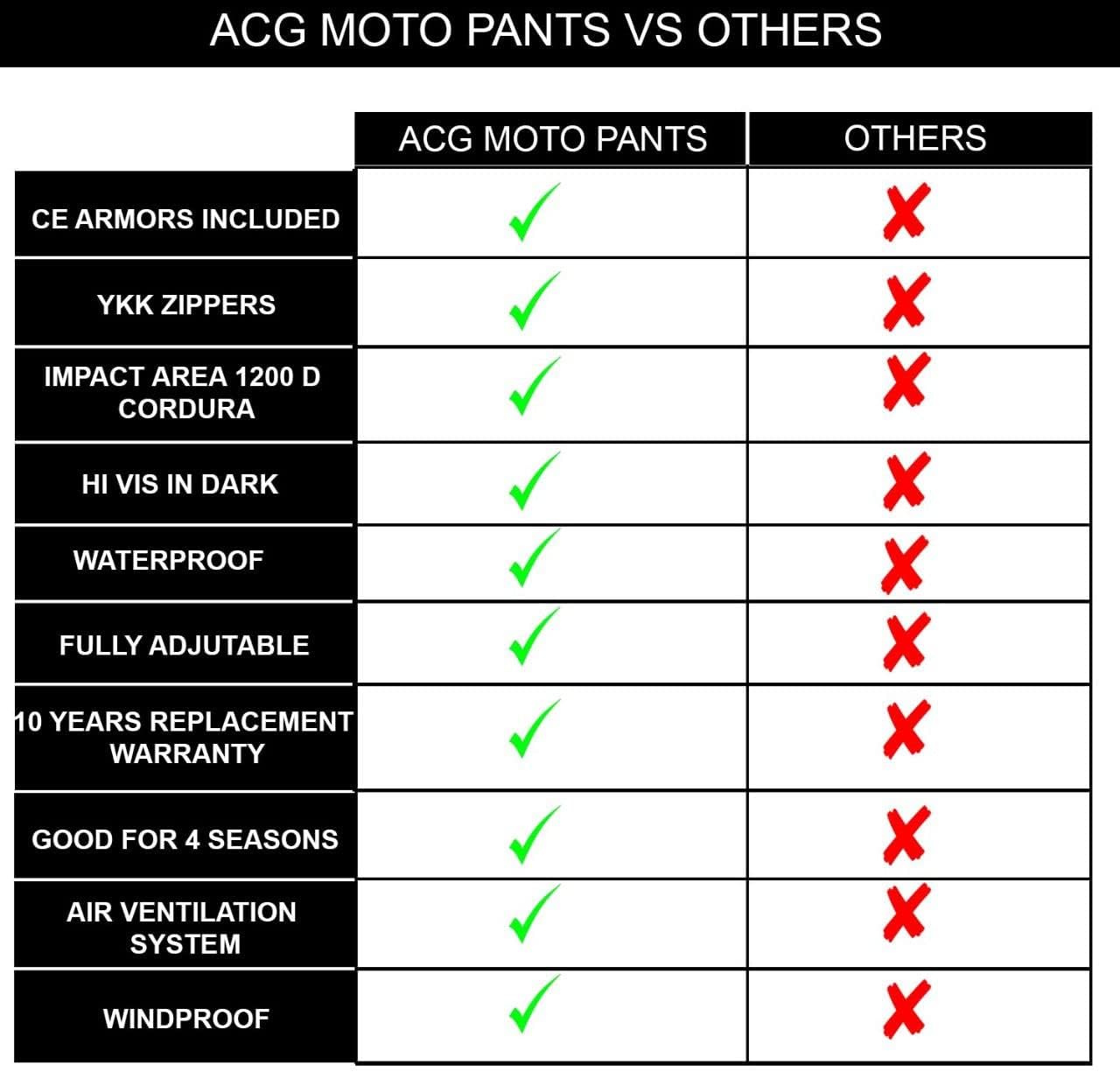 Pantalones de motociclista para hombre para toda estación, sobrepantalón con blindaje impermeable con certificación CE, para motocross, todoterreno,
