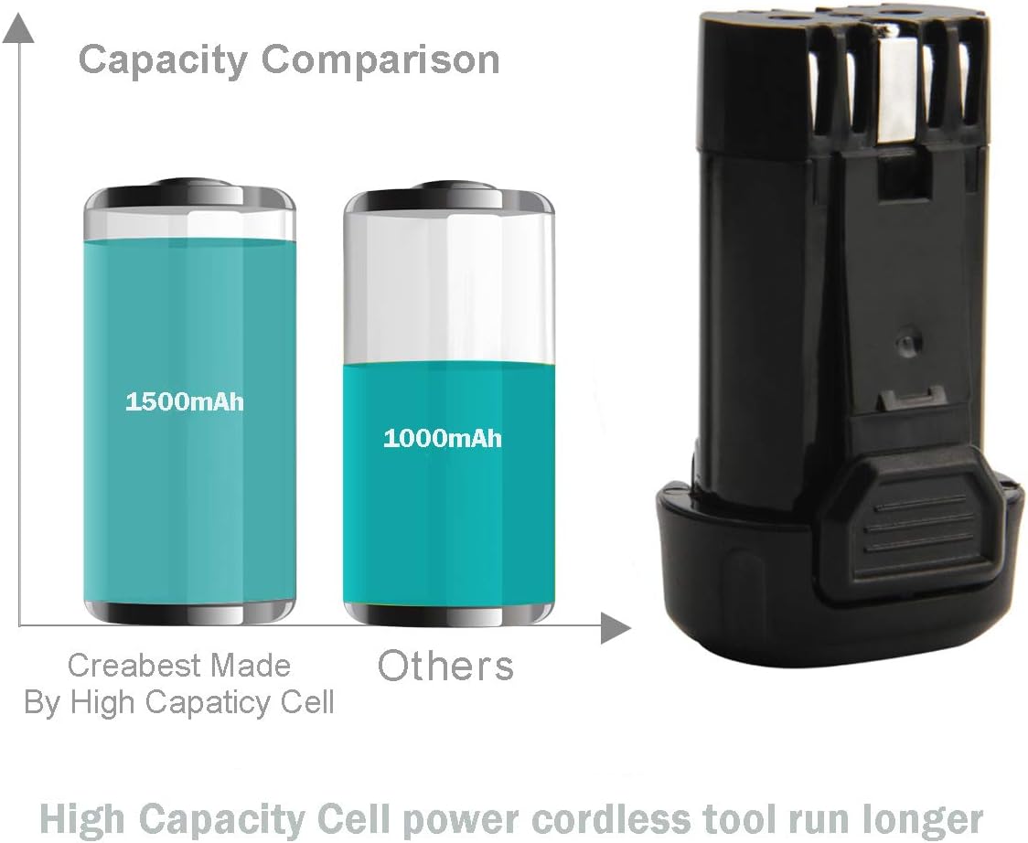CREABEST Batería de iones de litio de 1500 mAh de 8 voltios compatible con DEWALT MAX DCB080 DW4390 DCF680N1 DCF680N2 DCF680G2