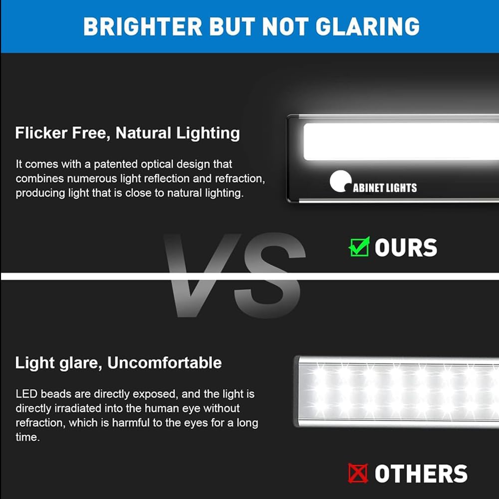 Dr.HOMLAB Luces para debajo del gabinete, 54 luces LED para debajo de la encimera, cuidado de los ojos, iluminación de gabinete con sensor de