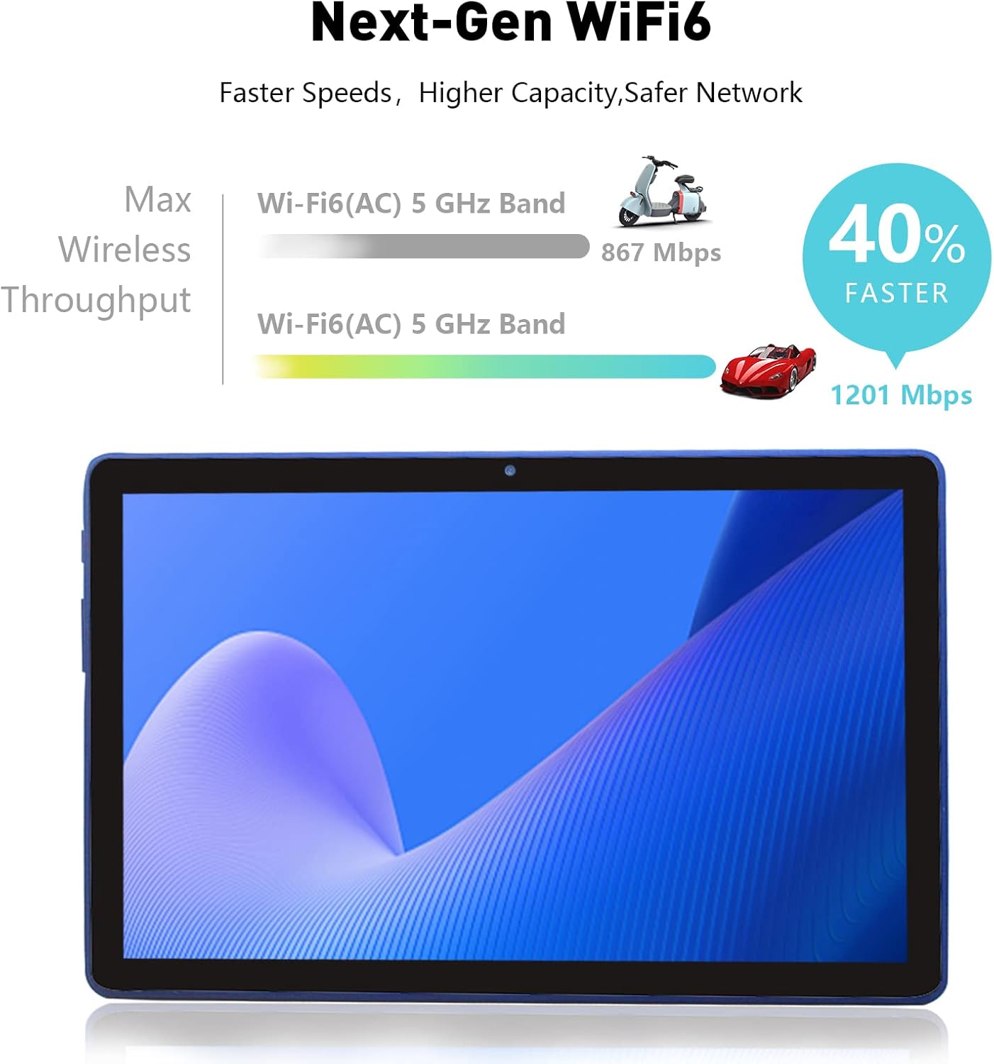 Tablet de 10 pulgadas, tableta Android AX WiFi 6+2.4 y 5GWifi, 3 GB de RAM 32 GB de almacenamiento ROM, pantalla IPS HD 1332 x 800, procesador de