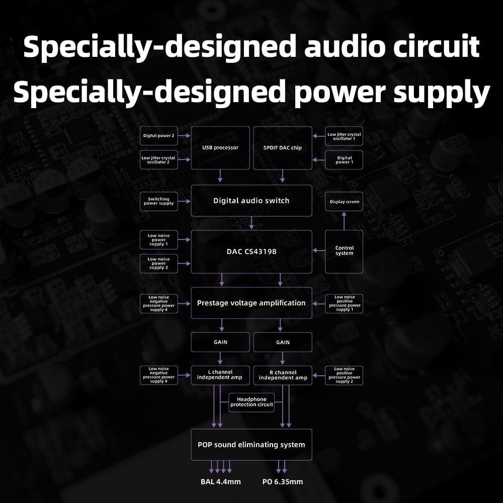 FiiO K11 DAC y amplificador de auriculares para audio doméstico o PC, 0.250 in y equilibrado 0.173 in, RCA, coaxial, óptico, 1400 mW, 384 kHz24 bits