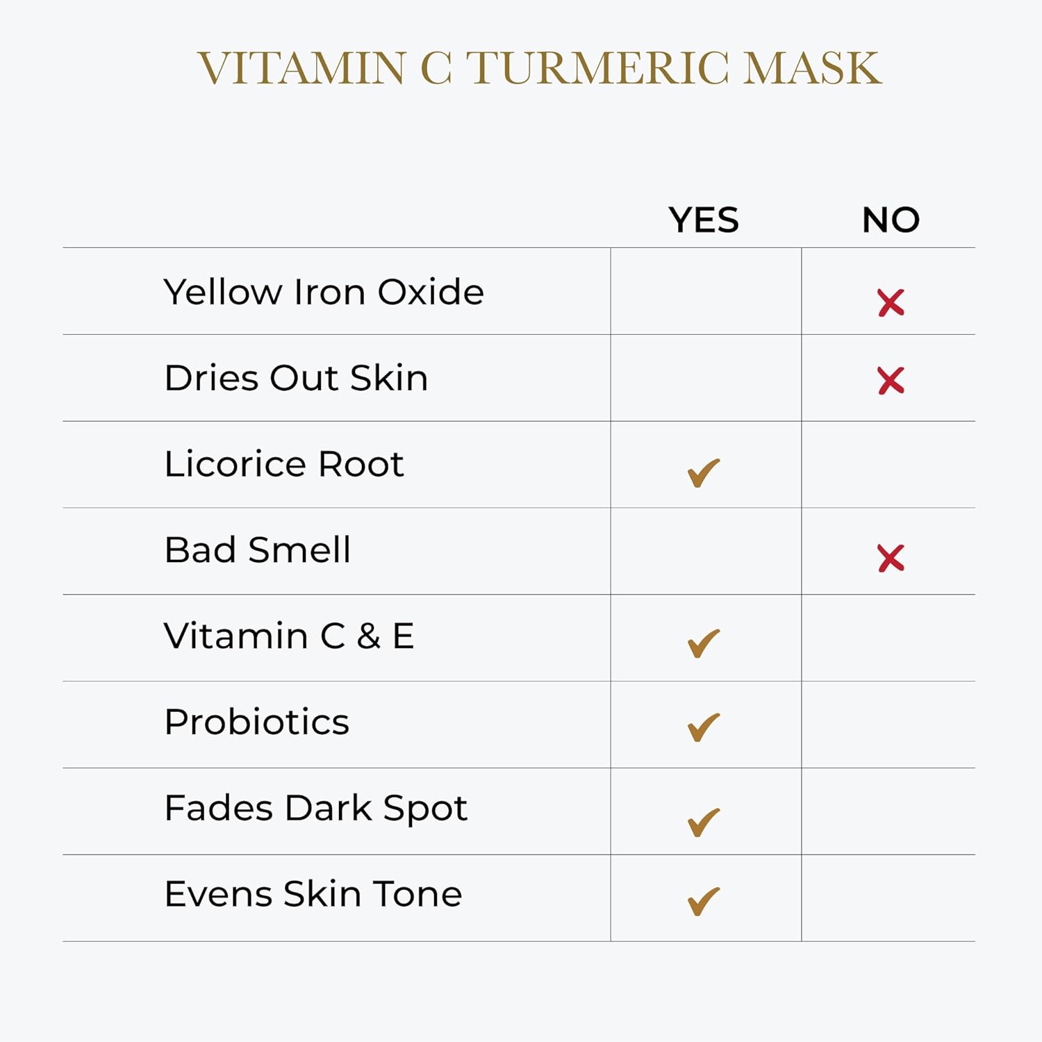 Mascarilla facial de cúrcuma con vitamina C para manchas oscuras e hiperpigmentación  Niacinamida  Probióticos