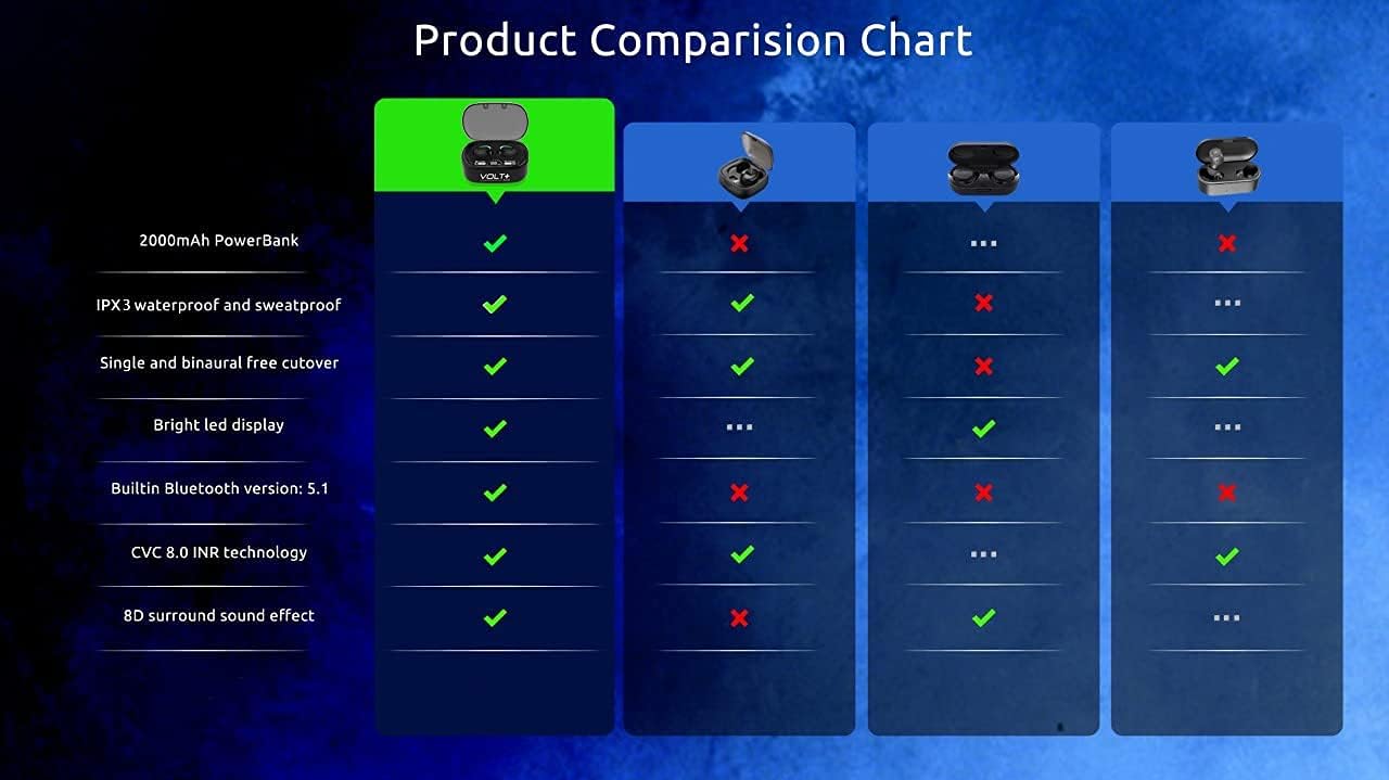 Auriculares inalámbricos V5.1 PRO compatibles con Xiaomi Poco M4 Pro 5G IPX3 Bluetooth Touch impermeablesudorreducción de ruido con micrófono (negro)
