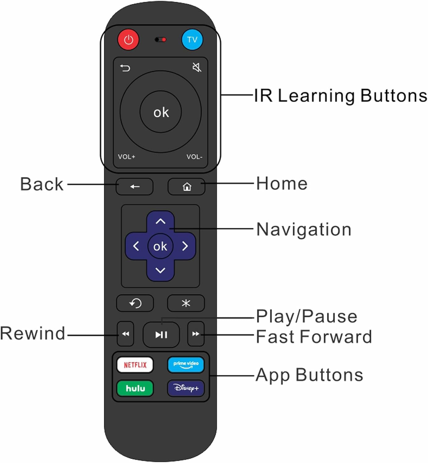Mando a distancia de repuesto para Roku Box, compatible con Roku 1234 (HD, LT, XS, XD), Express, Premiere y Ultra con función de aprendizaje IR para