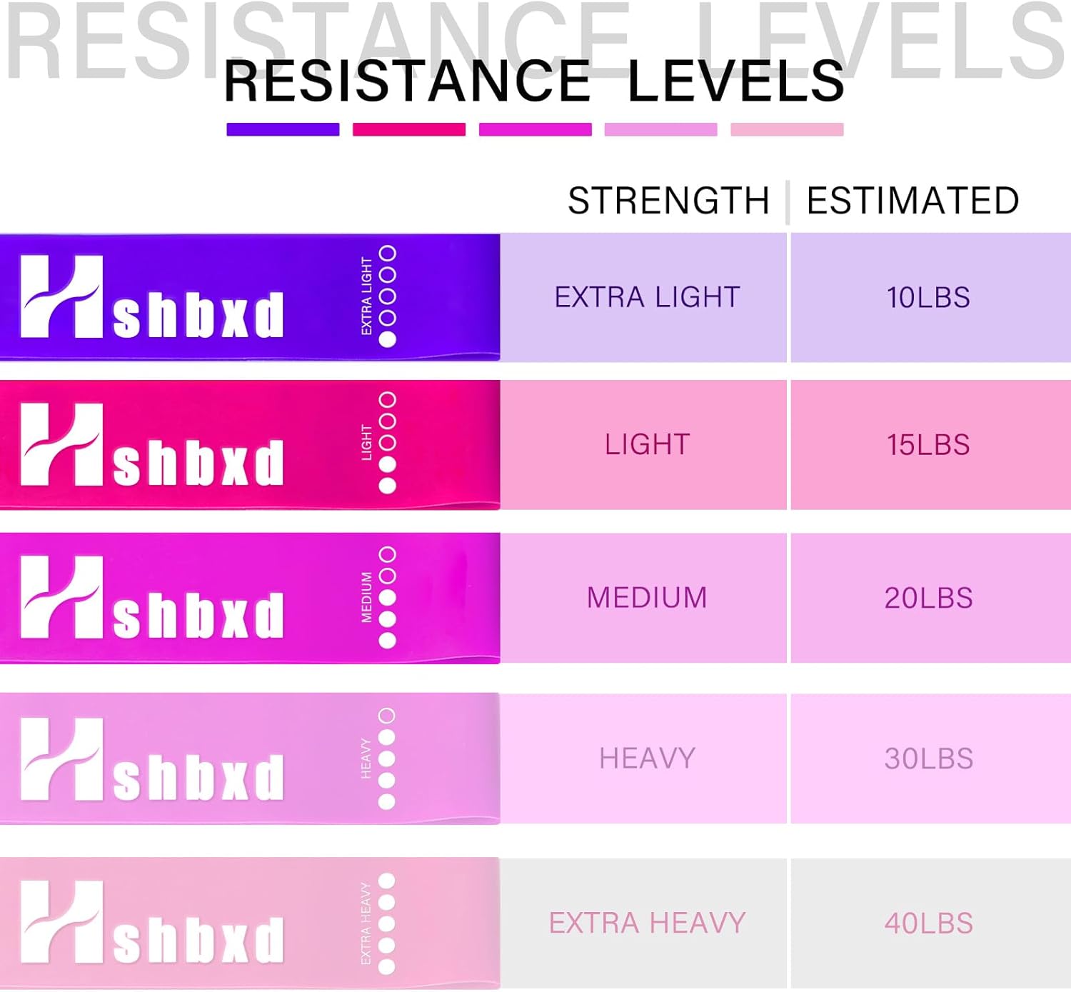 Bandas de ejercicio de resistencia para entrenar mujeres y hombres, paquete de 5 diferentes niveles de resistencia bandas de ejercicio para fitness