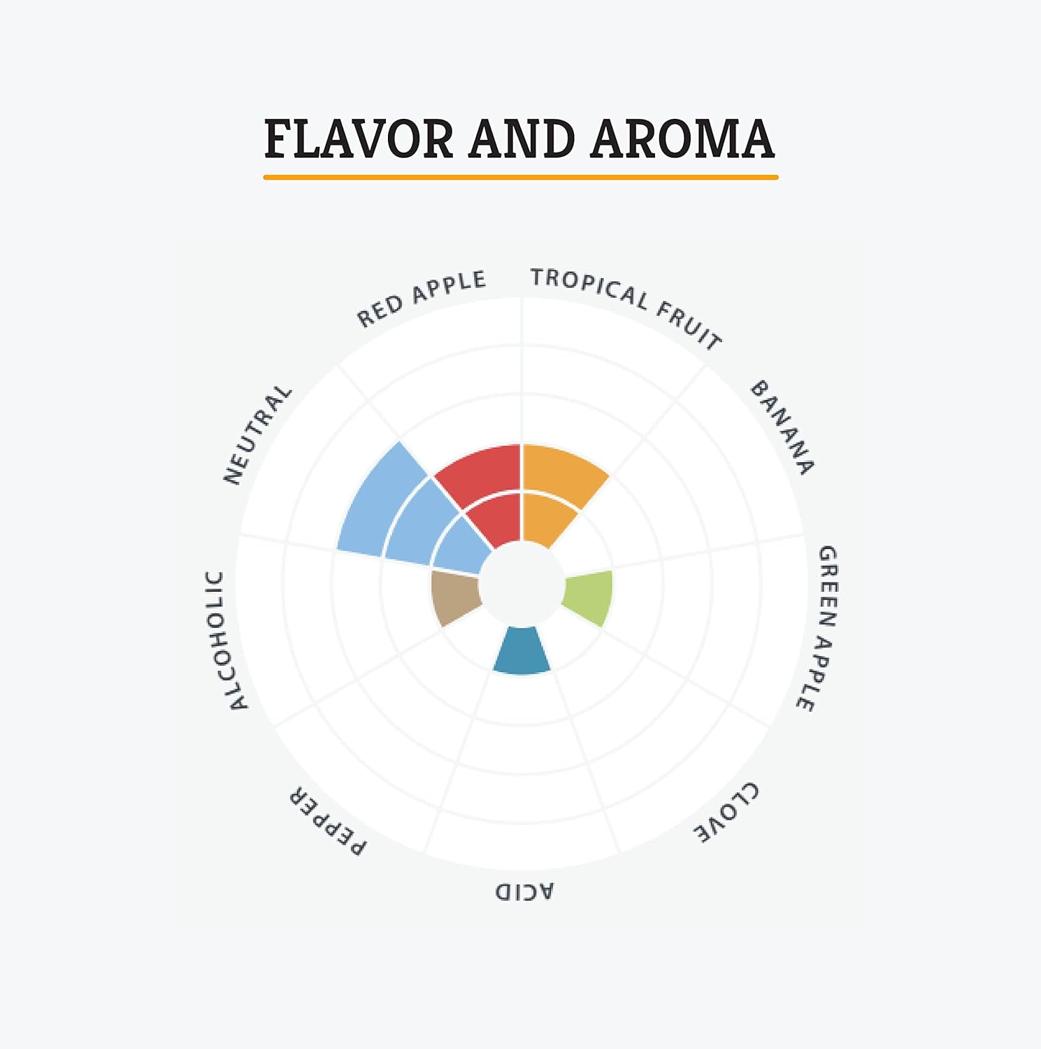 Craft A Brew – LalBrew Windsor – Levadura de Ale estilo británico – Para lagers artesanales – Ingredientes para elaboración casera – Suministros