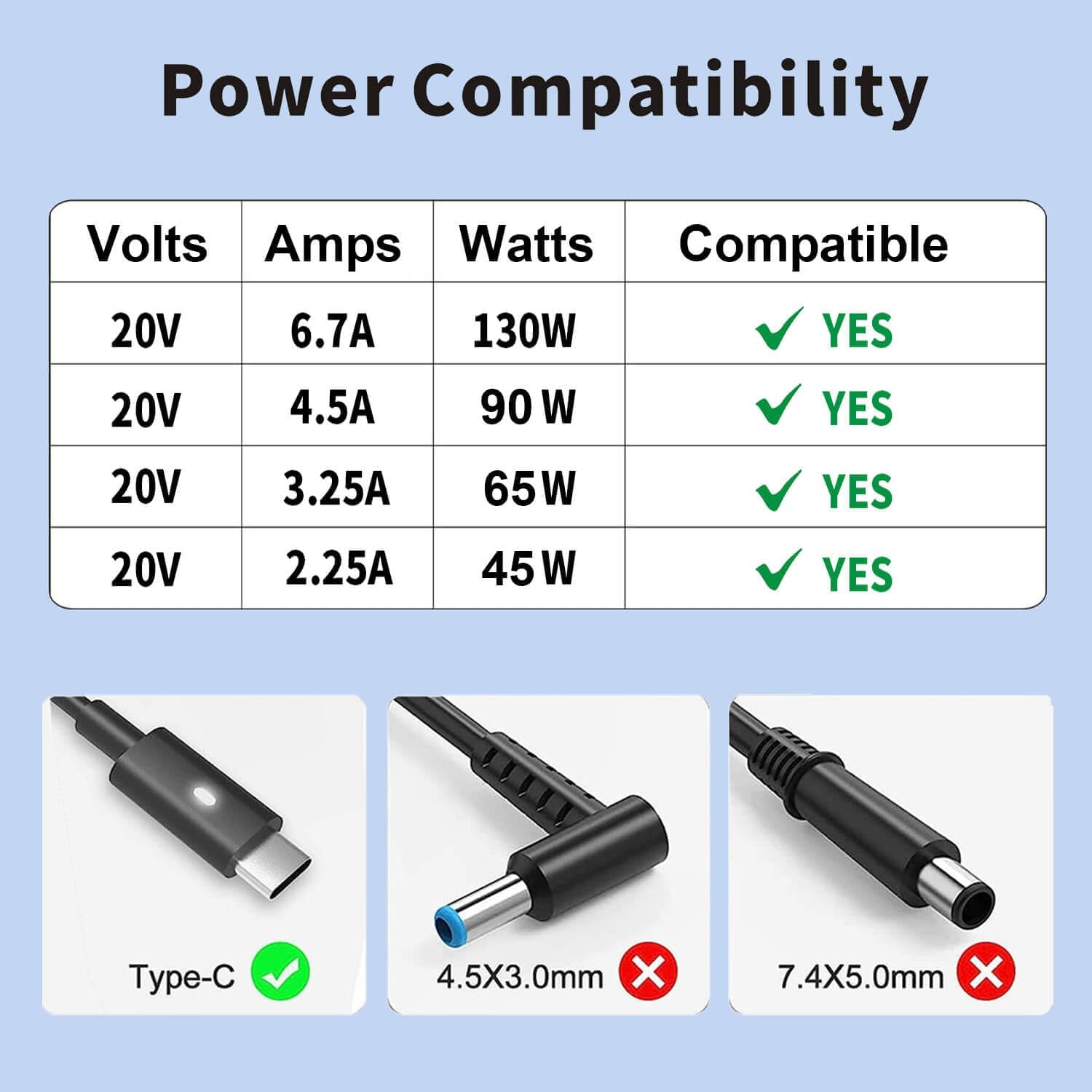 Cargador de repuesto para laptop Dell de 130 W, adaptador de CA USB C para Dell XPS 15 9500 9510 XPS 17 9700 Precision 5530 5550 3560 Latitude 7420