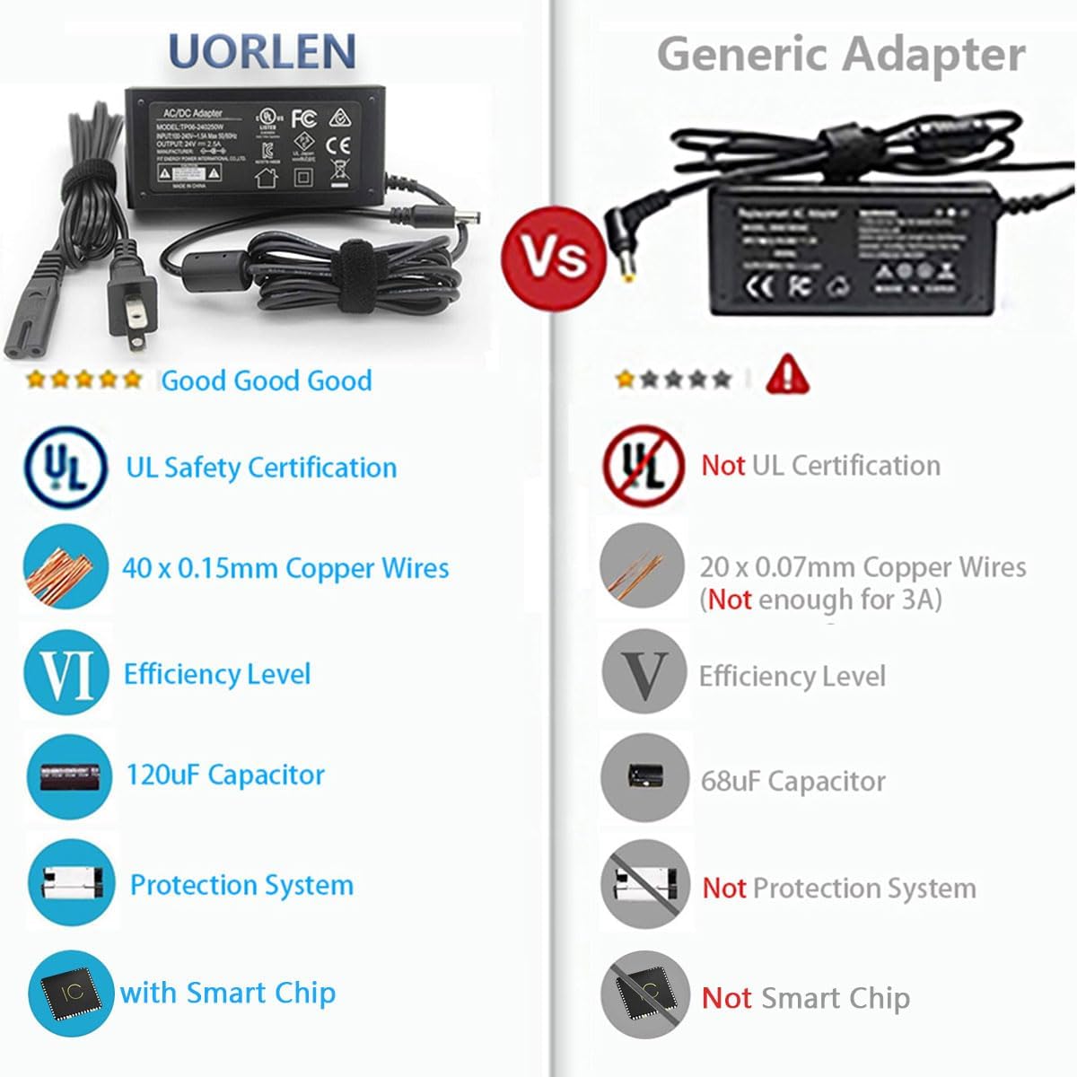 Cable de alimentación de 19 V con certificación UL para monitor Asus de 22 pulgadas, 23 pulgadas, 24 pulgadas, 27 pulgadas, VG278, VG278Q, VG279,